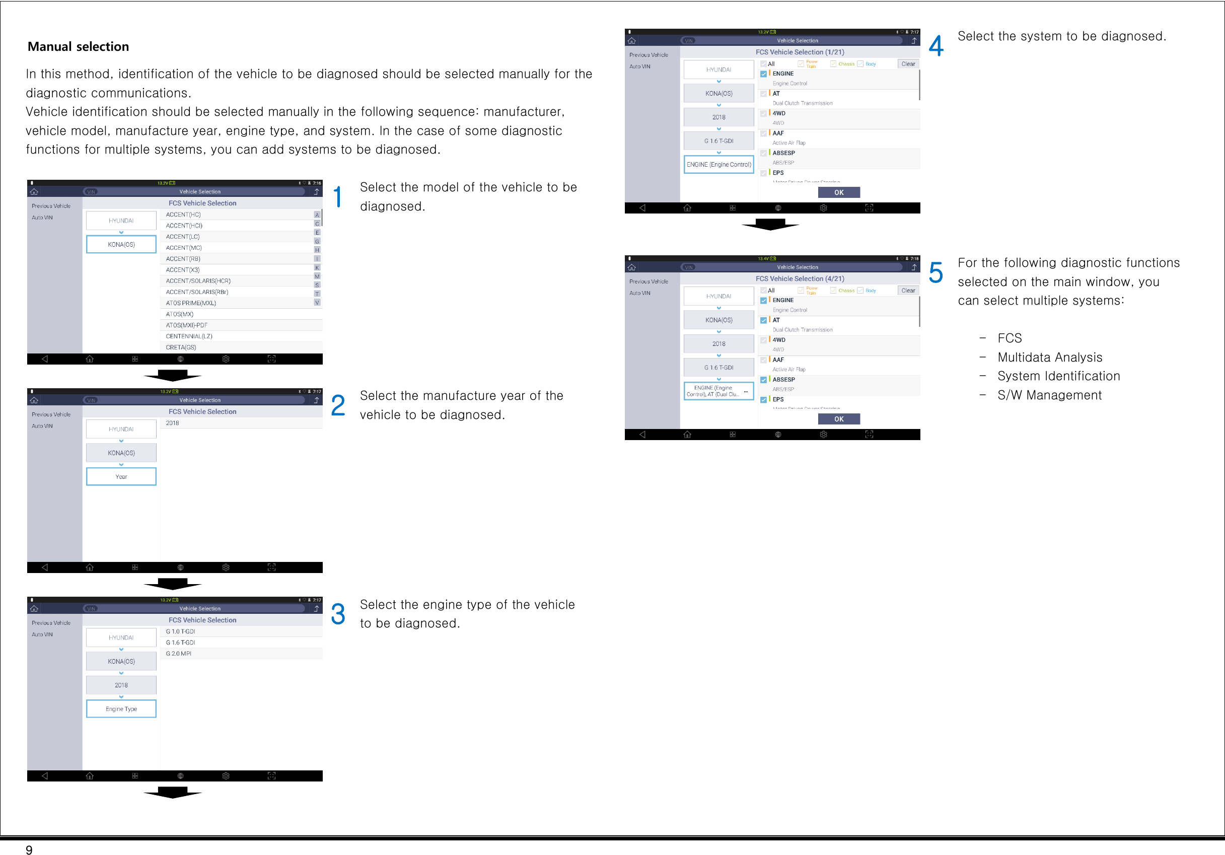 9  Manual selection In this method, identification of the vehicle to be diagnosed should be selected manually for the diagnostic communications. Vehicle identification should be selected manually in the following sequence: manufacturer, vehicle model, manufacture year, engine type, and system. In the case of some diagnostic functions for multiple systems, you can add systems to be diagnosed.   1 Select the model of the vehicle to be diagnosed.     2 Select the manufacture year of the vehicle to be diagnosed.     3 Select the engine type of the vehicle to be diagnosed.     4 Select the system to be diagnosed.     5 For the following diagnostic functions selected on the main window, you can select multiple systems:  - FCS - Multidata Analysis - System Identification - S/W Management           