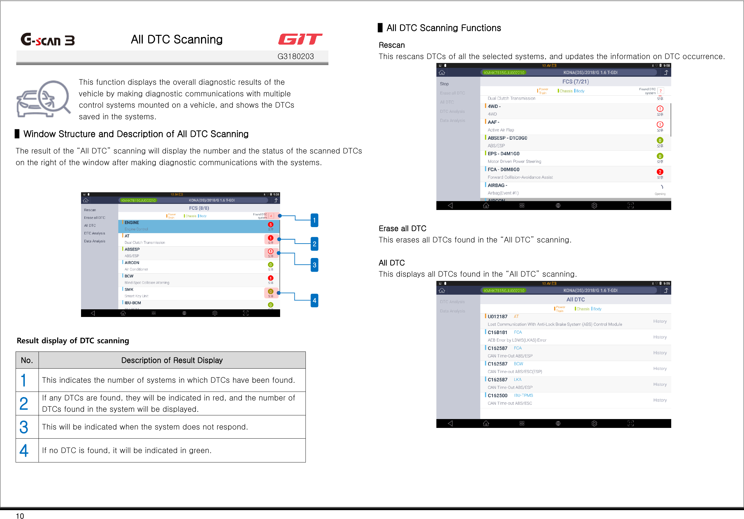 10    All DTC Scanning    G3180203   This function displays the overall diagnostic results of the vehicle by making diagnostic communications with multiple control systems mounted on a vehicle, and shows the DTCs saved in the systems. ▌Window Structure and Description of All DTC Scanning The result of the “All DTC” scanning will display the number and the status of the scanned DTCs on the right of the window after making diagnostic communications with the systems.  Result display of DTC scanning No. Description of Result Display 1 This indicates the number of systems in which DTCs have been found. 2 If any DTCs are found, they will be indicated in red, and the number of DTCs found in the system will be displayed.   3 This will be indicated when the system does not respond. 4 If no DTC is found, it will be indicated in green.    ▌All DTC Scanning Functions Rescan This rescans DTCs of all the selected systems, and updates the information on DTC occurrence.   Erase all DTC This erases all DTCs found in the “All DTC” scanning.  All DTC This displays all DTCs found in the “All DTC” scanning.     4 1 2 3 