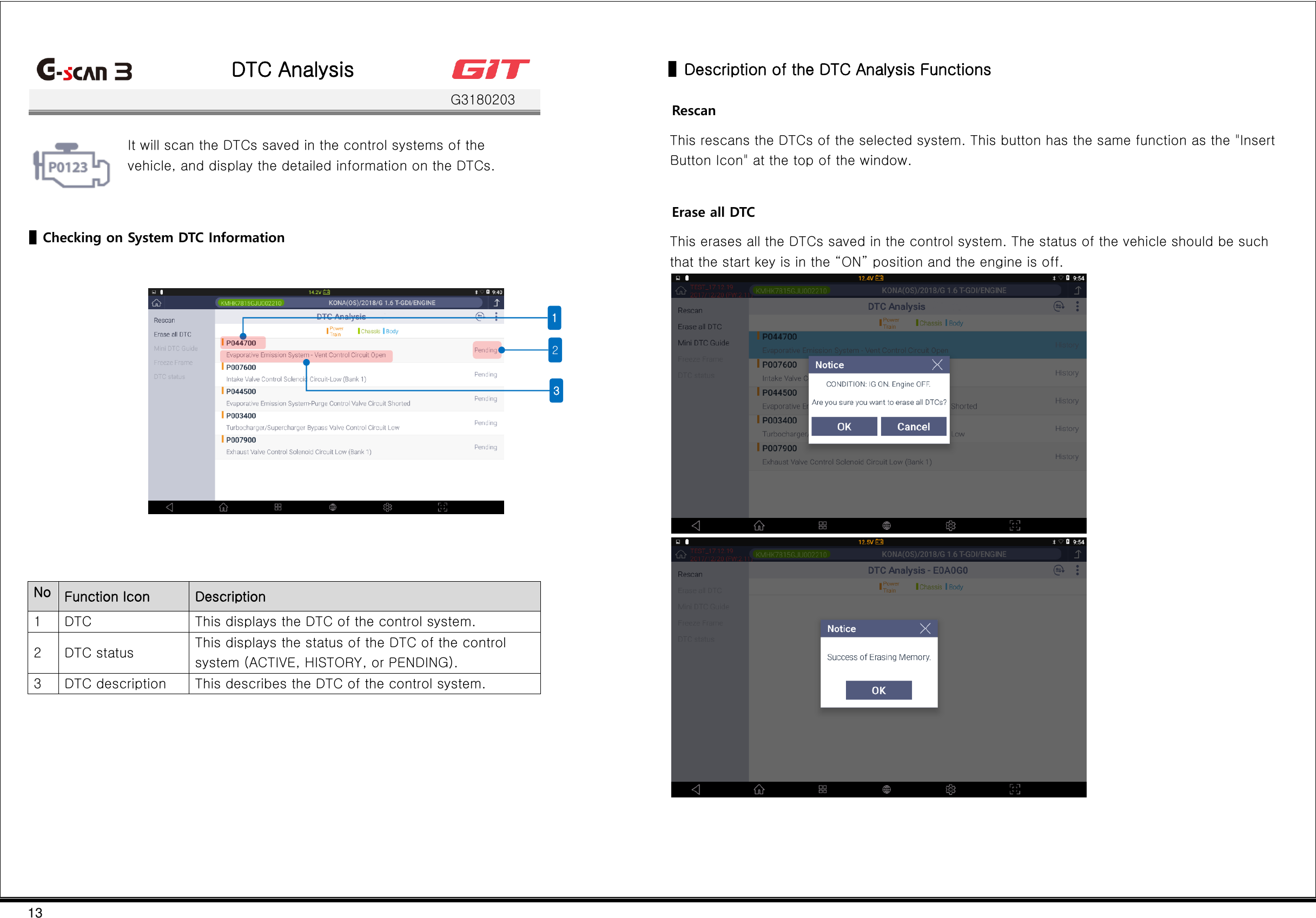 13    DTC Analysis    G3180203   It will scan the DTCs saved in the control systems of the vehicle, and display the detailed information on the DTCs.    ▌Checking on System DTC Information    No. Function Icon Description 1 DTC This displays the DTC of the control system. 2 DTC status This displays the status of the DTC of the control system (ACTIVE, HISTORY, or PENDING). 3 DTC description This describes the DTC of the control system.      ▌Description of the DTC Analysis Functions Rescan This rescans the DTCs of the selected system. This button has the same function as the &quot;Insert Button Icon&quot; at the top of the window.  Erase all DTC This erases all the DTCs saved in the control system. The status of the vehicle should be such that the start key is in the “ON” position and the engine is off.     1 3 2 