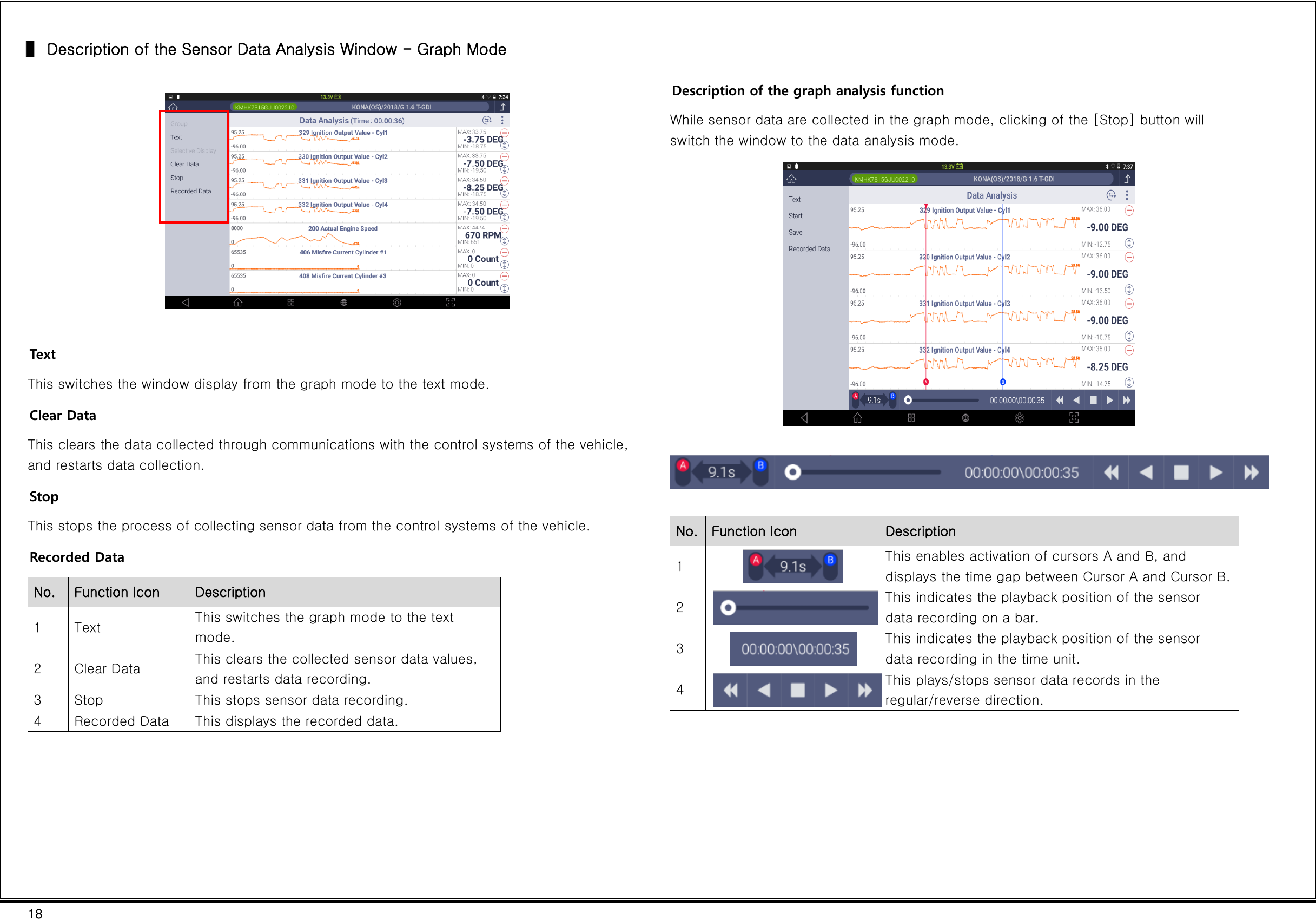 18  ▌ Description of the Sensor Data Analysis Window - Graph Mode    Text This switches the window display from the graph mode to the text mode. Clear Data This clears the data collected through communications with the control systems of the vehicle, and restarts data collection. Stop This stops the process of collecting sensor data from the control systems of the vehicle. Recorded Data No. Function Icon Description 1 Text This switches the graph mode to the text mode. 2 Clear Data This clears the collected sensor data values, and restarts data recording. 3 Stop This stops sensor data recording. 4 Recorded Data This displays the recorded data.        Description of the graph analysis function While sensor data are collected in the graph mode, clicking of the [Stop] button will switch the window to the data analysis mode.      No. Function Icon Description 1  This enables activation of cursors A and B, and displays the time gap between Cursor A and Cursor B. 2  This indicates the playback position of the sensor data recording on a bar. 3  This indicates the playback position of the sensor data recording in the time unit. 4  This plays/stops sensor data records in the regular/reverse direction.     