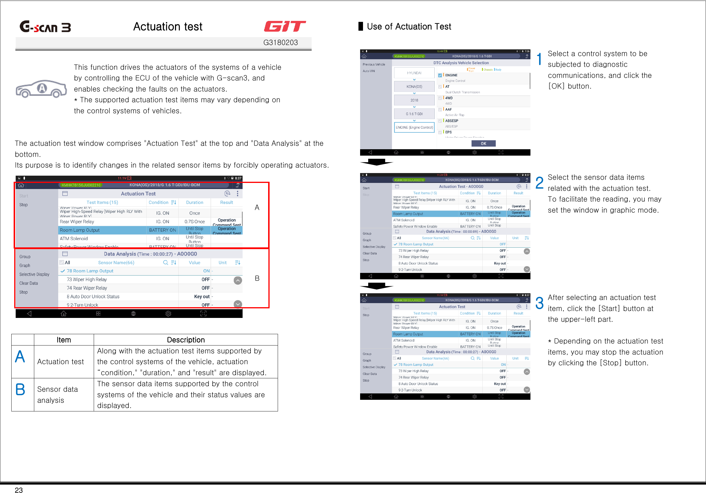 23   Actuation test    G3180203   This function drives the actuators of the systems of a vehicle by controlling the ECU of the vehicle with G-scan3, and enables checking the faults on the actuators. * The supported actuation test items may vary depending on the control systems of vehicles.   The actuation test window comprises &quot;Actuation Test&quot; at the top and &quot;Data Analysis&quot; at the bottom. Its purpose is to identify changes in the related sensor items by forcibly operating actuators.   A B   Item Description A Actuation test Along with the actuation test items supported by the control systems of the vehicle, actuation “condition,&quot; &quot;duration,&quot; and &quot;result&quot; are displayed. B Sensor data analysis The sensor data items supported by the control systems of the vehicle and their status values are displayed.      ▌Use of Actuation Test   1 Select a control system to be subjected to diagnostic communications, and click the [OK] button.      2 Select the sensor data items related with the actuation test. To facilitate the reading, you may set the window in graphic mode.     3 After selecting an actuation test item, click the [Start] button at the upper-left part.  * Depending on the actuation test items, you may stop the actuation by clicking the [Stop] button.     