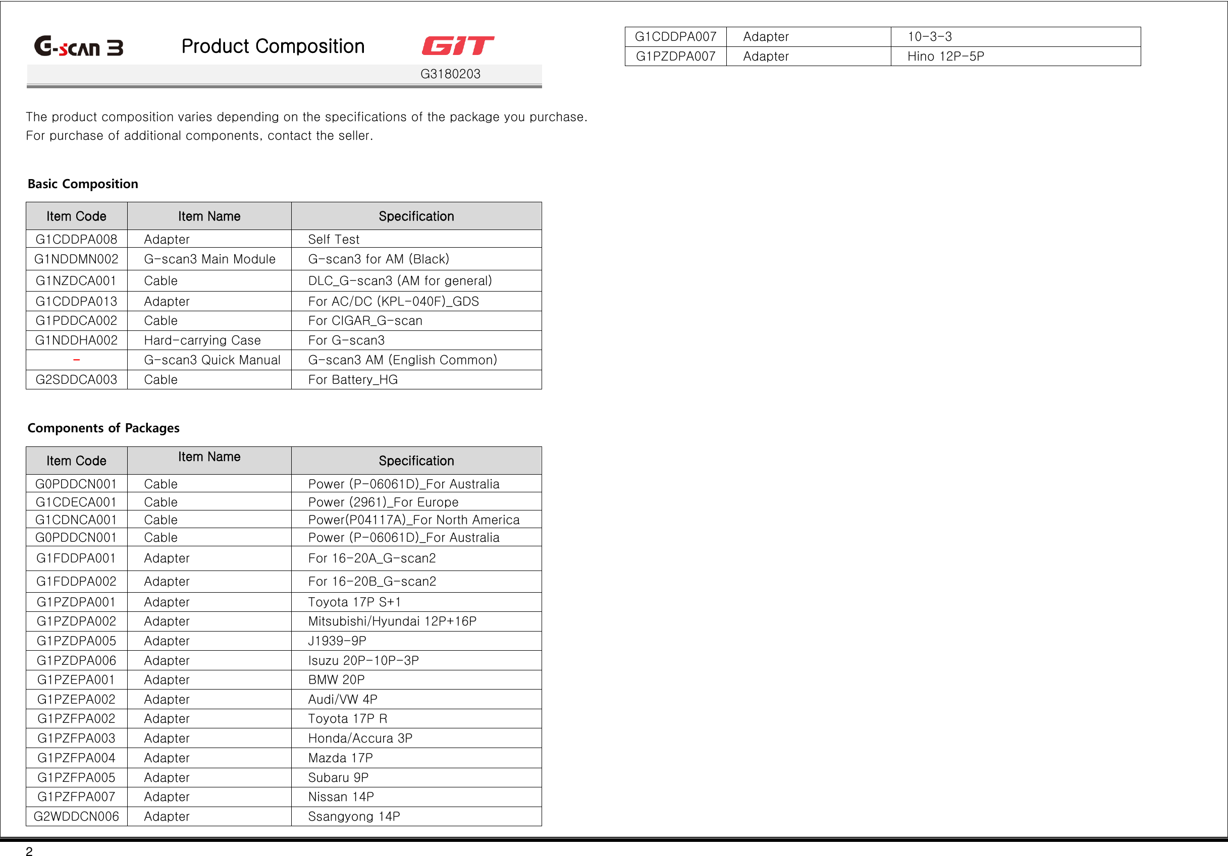 2   Product Composition    G3180203  The product composition varies depending on the specifications of the package you purchase. For purchase of additional components, contact the seller.  Basic Composition Item Code Item Name Specification G1CDDPA008 Adapter Self Test G1NDDMN002 G-scan3 Main Module G-scan3 for AM (Black) G1NZDCA001 Cable DLC_G-scan3 (AM for general) G1CDDPA013 Adapter For AC/DC (KPL-040F)_GDS G1PDDCA002 Cable For CIGAR_G-scan G1NDDHA002 Hard-carrying Case For G-scan3 - G-scan3 Quick Manual G-scan3 AM (English Common) G2SDDCA003 Cable For Battery_HG  Components of Packages Item Code Item Name                  ame Specification G0PDDCN001 Cable Power (P-06061D)_For Australia G1CDECA001 Cable Power (2961)_For Europe G1CDNCA001 Cable Power(P04117A)_For North America G0PDDCN001 Cable Power (P-06061D)_For Australia G1FDDPA001 Adapter For 16-20A_G-scan2 G1FDDPA002 Adapter For 16-20B_G-scan2 G1PZDPA001 Adapter Toyota 17P S+1 G1PZDPA002 Adapter Mitsubishi/Hyundai 12P+16P G1PZDPA005 Adapter J1939-9P G1PZDPA006 Adapter Isuzu 20P-10P-3P G1PZEPA001 Adapter BMW 20P G1PZEPA002 Adapter Audi/VW 4P G1PZFPA002 Adapter Toyota 17P R G1PZFPA003 Adapter Honda/Accura 3P G1PZFPA004 Adapter Mazda 17P G1PZFPA005 Adapter Subaru 9P G1PZFPA007 Adapter Nissan 14P G2WDDCN006 Adapter Ssangyong 14P G1CDDPA007 Adapter 10-3-3 G1PZDPA007 Adapter Hino 12P-5P                 