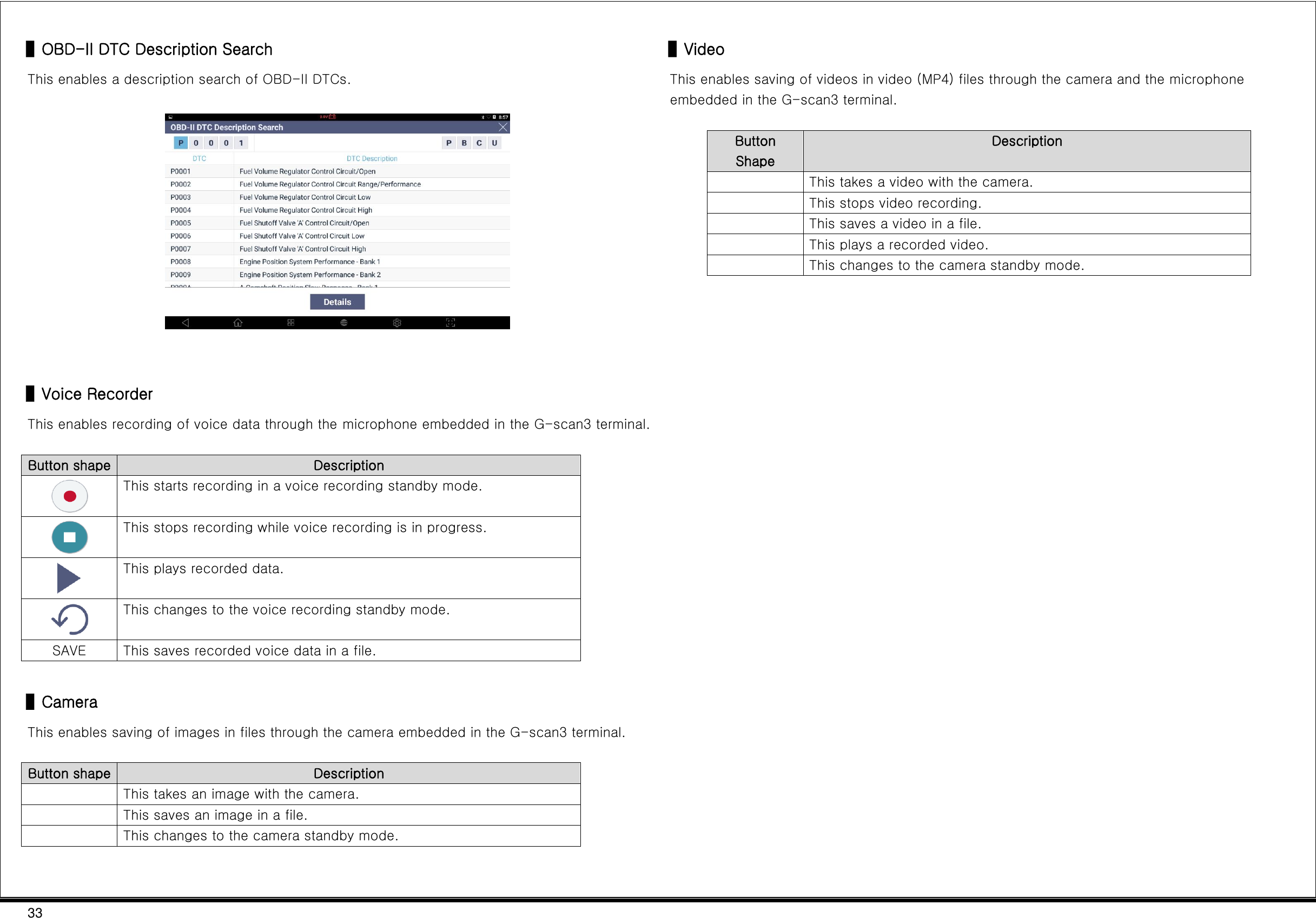 33  ▌OBD-II DTC Description Search This enables a description search of OBD-II DTCs.     ▌Voice Recorder This enables recording of voice data through the microphone embedded in the G-scan3 terminal.  Button shape Description  This starts recording in a voice recording standby mode.  This stops recording while voice recording is in progress.  This plays recorded data.  This changes to the voice recording standby mode. SAVE This saves recorded voice data in a file.  ▌Camera This enables saving of images in files through the camera embedded in the G-scan3 terminal.  Button shape Description  This takes an image with the camera.  This saves an image in a file.  This changes to the camera standby mode.  ▌Video This enables saving of videos in video (MP4) files through the camera and the microphone embedded in the G-scan3 terminal.  Button Shape Description  This takes a video with the camera.  This stops video recording.  This saves a video in a file.  This plays a recorded video.  This changes to the camera standby mode.      
