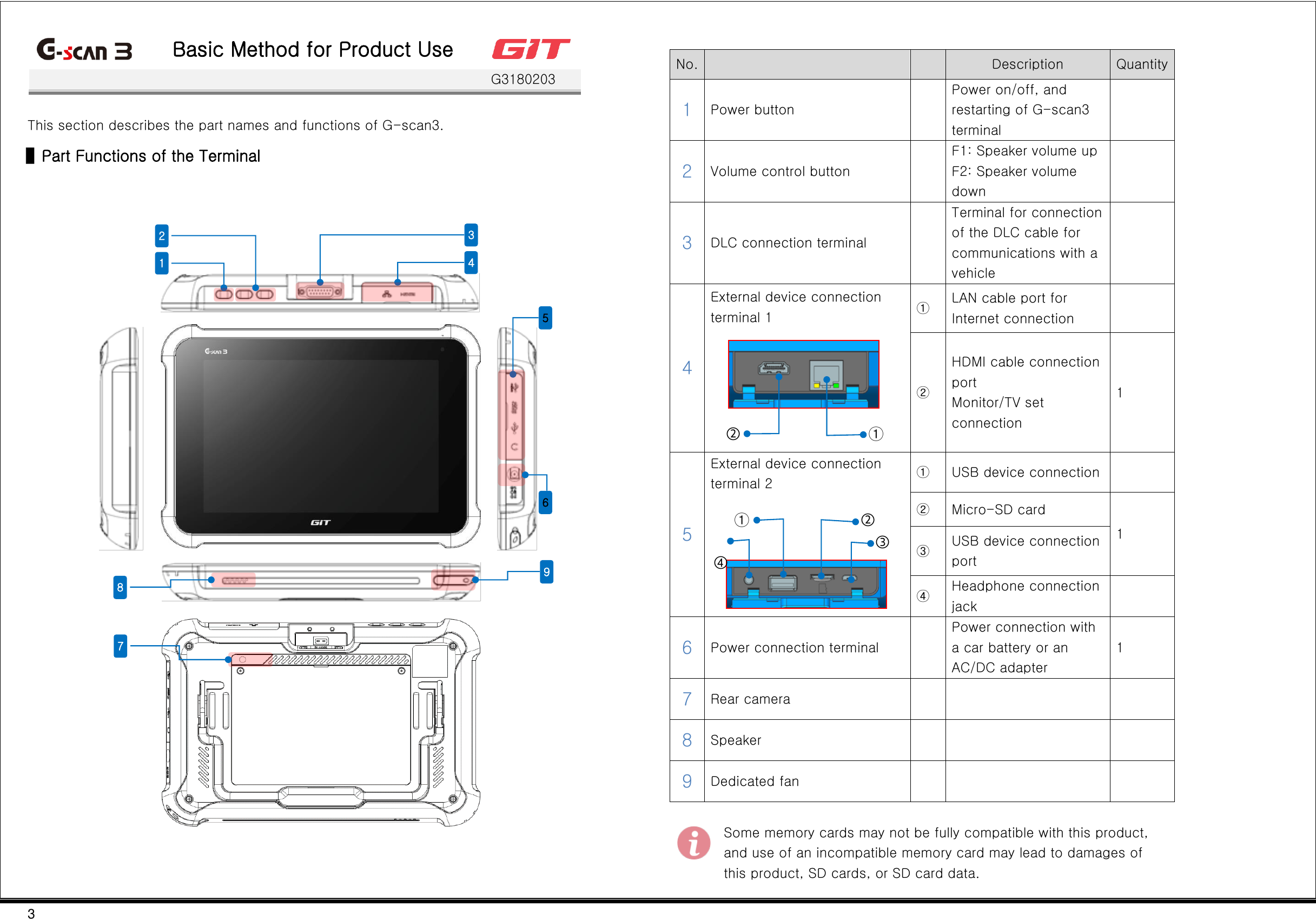 3   Basic Method for Product Use    G3180203  This section describes the part names and functions of G-scan3. ▌Part Functions of the Terminal    No.   Description Quantity 1 Power button  Power on/off, and restarting of G-scan3 terminal  2 Volume control button  F1: Speaker volume up F2: Speaker volume down  3 DLC connection terminal  Terminal for connection of the DLC cable for communications with a vehicle  4 External device connection terminal 1  ① LAN cable port for Internet connection  ② HDMI cable connection port Monitor/TV set connection 1 5 External device connection terminal 2  ① USB device connection  ② Micro-SD card 1 ③ USB device connection port ④ Headphone connection jack  6 Power connection terminal  Power connection with a car battery or an AC/DC adapter 1 7 Rear camera    8 Speaker    9 Dedicated fan       Some memory cards may not be fully compatible with this product, and use of an incompatible memory card may lead to damages of this product, SD cards, or SD card data. ①  ② ③ ② ①  1 2 4 3 5 6 9 7 8 ⑥ ④ 