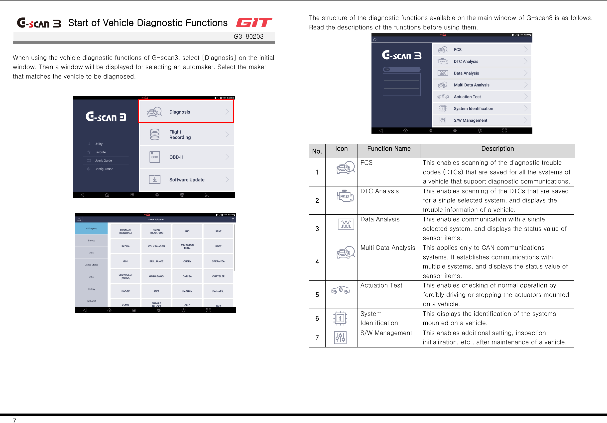 7   Start of Vehicle Diagnostic Functions    G3180203  When using the vehicle diagnostic functions of G-scan3, select [Diagnosis] on the initial window. Then a window will be displayed for selecting an automaker. Select the maker that matches the vehicle to be diagnosed.              The structure of the diagnostic functions available on the main window of G-scan3 is as follows. Read the descriptions of the functions before using them.   No. Icon Function Name Description 1  FCS This enables scanning of the diagnostic trouble codes (DTCs) that are saved for all the systems of a vehicle that support diagnostic communications. 2  DTC Analysis This enables scanning of the DTCs that are saved for a single selected system, and displays the trouble information of a vehicle. 3  Data Analysis This enables communication with a single selected system, and displays the status value of sensor items. 4  Multi Data Analysis This applies only to CAN communications systems. It establishes communications with multiple systems, and displays the status value of sensor items. 5  Actuation Test This enables checking of normal operation by forcibly driving or stopping the actuators mounted on a vehicle. 6  System Identification This displays the identification of the systems mounted on a vehicle. 7  S/W Management This enables additional setting, inspection, initialization, etc., after maintenance of a vehicle.         