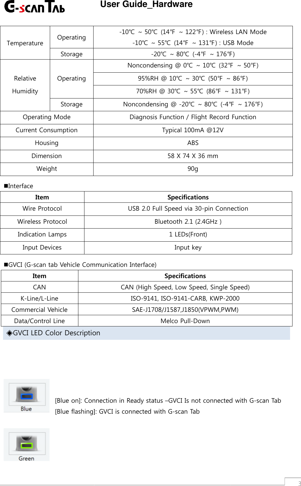 Temperature OperatingStorageRelativeHumidityOperatingStorageOperating ModeCurrent ConsumptionHousingDimensionWeightInterfaceItemWire ProtocolWireless ProtocolIndication LampsInput DevicesGVCI (G-scan tabVehicle Communication Interface)◈GVCI LEDColor Description[Blue on]:Connection in Ready status[Blue flashing]:ItemCANK-Line/L-LineCommercial VehicleData/Control LineUser Guide_Hardware-10℃ ~ 50℃ (14℉ ~ 122℉) : Wireless LAN Mode-10℃ ~ 55℃ (14℉ ~ 131℉) : USB Mode-20℃ ~ 80℃ (-4℉ ~ 176℉Noncondensing @ 0℃ ~ 10℃ (32℉95%RH @ 10℃ ~ 30℃ (50℉~ 8670%RH @ 30℃ ~ 55℃ (86℉~ 131Noncondensing @ -20℃ ~ 80℃ (-4℉Diagnosis Function / Flight Record FunctionTypical 100mA @12VABS58 X 74 X 36 mm90gSpecificationsUSB 2.0 Full Speed via 30-pin ConnectionBluetooth 2.1 (2.4GHz )1 LEDs(Front)Input keyVehicle Communication Interface)Color DescriptionConnection in Ready status–GVCI Is not connected with]:GVCI is connected with G-scan TabSpecificationsCAN (High Speed, Low Speed,Single SpeedISO-9141, ISO-9141-CARB, KWP-2000SAE-J1708/J1587,J1850(VPWM,PWM)Melco Pull-Down3) : Wireless LAN Mode) : USB Mode℉)℉~ 50℉)~ 86℉)~ 131℉)℉~ 176℉)Diagnosis Function / Flight Record Functionpin ConnectionGVCI Is not connected withG-scan TabSingle Speed)2000/J1587,J1850(VPWM,PWM)
