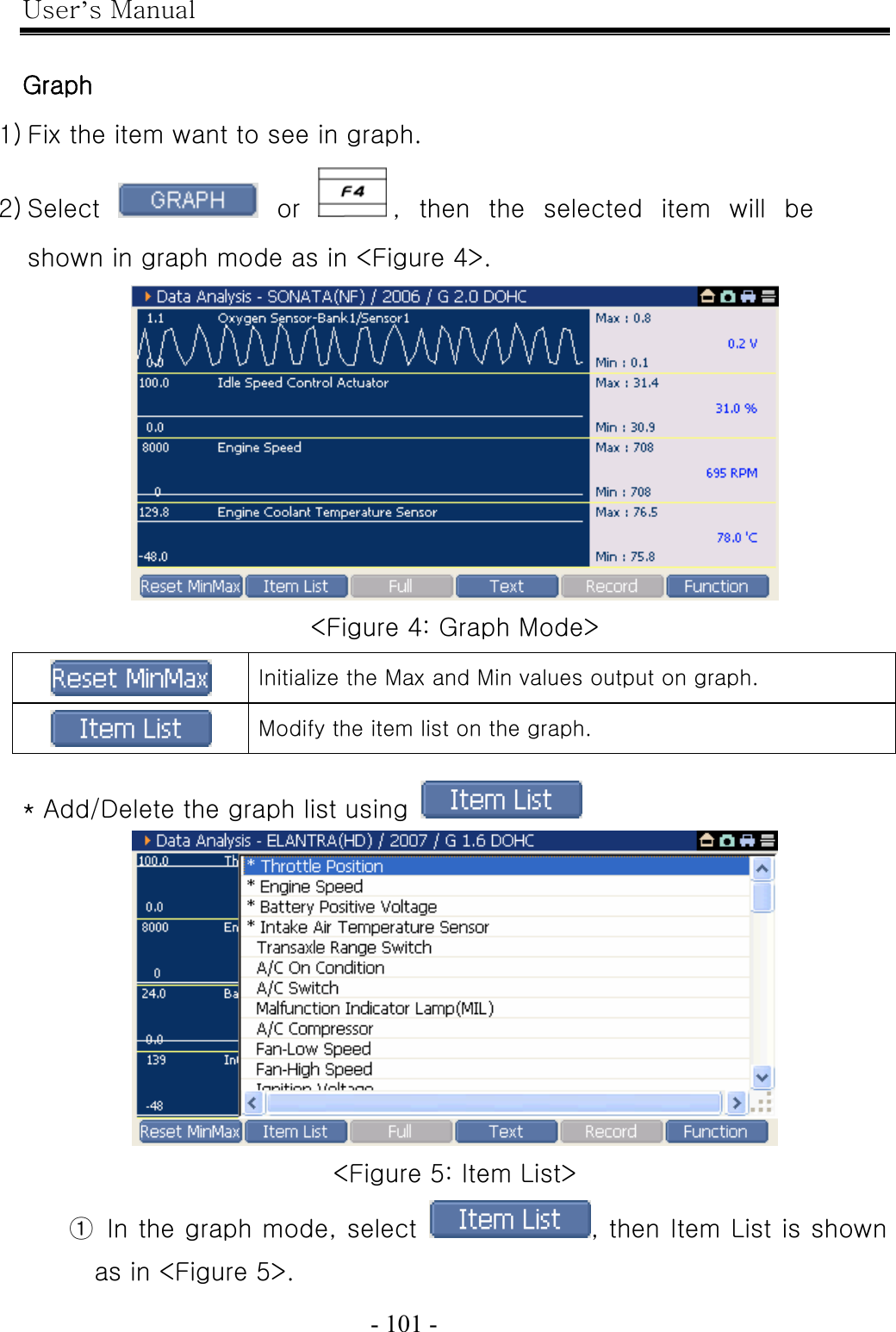 User’s Manual  - 101 -    Graph 1) Fix the item want to see in graph. 2) Select   or  ,  then  the  selected  item  will  be shown in graph mode as in &lt;Figure 4&gt;.  &lt;Figure 4: Graph Mode&gt;  Initialize the Max and Min values output on graph.  Modify the item list on the graph.  * Add/Delete the graph list using    &lt;Figure 5: Item List&gt; ①   In the graph mode, select  , then Item List is shown as in &lt;Figure 5&gt;. 