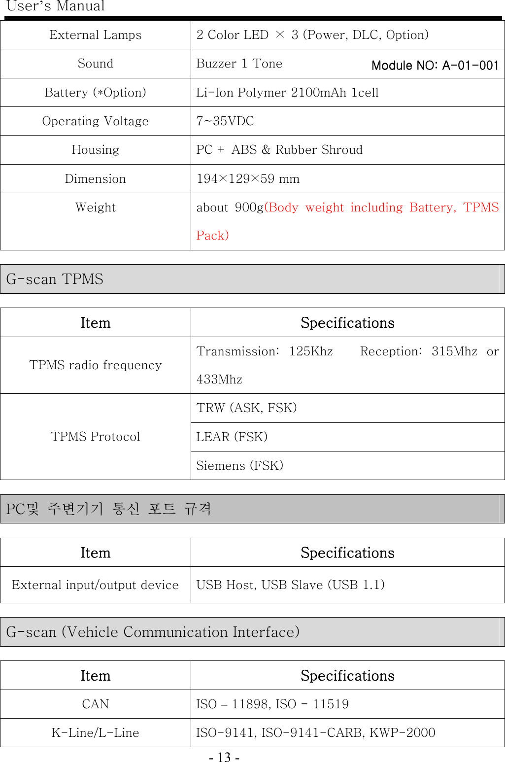 User’s Manual  - 13 -   External Lamps  2 Color LED  ×  3 (Power, DLC, Option) Sound  Buzzer 1 Tone Battery (*Option)  Li-Ion Polymer 2100mAh 1cell Operating Voltage  7~35VDC Housing  PC + ABS &amp; Rubber Shroud Dimension  194×129×59 mm Weight  about  900g(Body  weight  including  Battery,  TPMS Pack)  G-scan TPMS    Item  Specifications TPMS radio frequency Transmission:  125Khz   Reception: 315Mhz or 433Mhz   TRW (ASK, FSK) LEAR (FSK) TPMS Protocol Siemens (FSK)  PC및  주변기기  통신  포트  규격  Item  Specifications External input/output device  USB Host, USB Slave (USB 1.1)  G-scan (Vehicle Communication Interface)  Item  Specifications CAN  ISO – 11898, ISO - 11519 K-Line/L-Line  ISO-9141, ISO-9141-CARB, KWP-2000 Module NO: A-01-001 