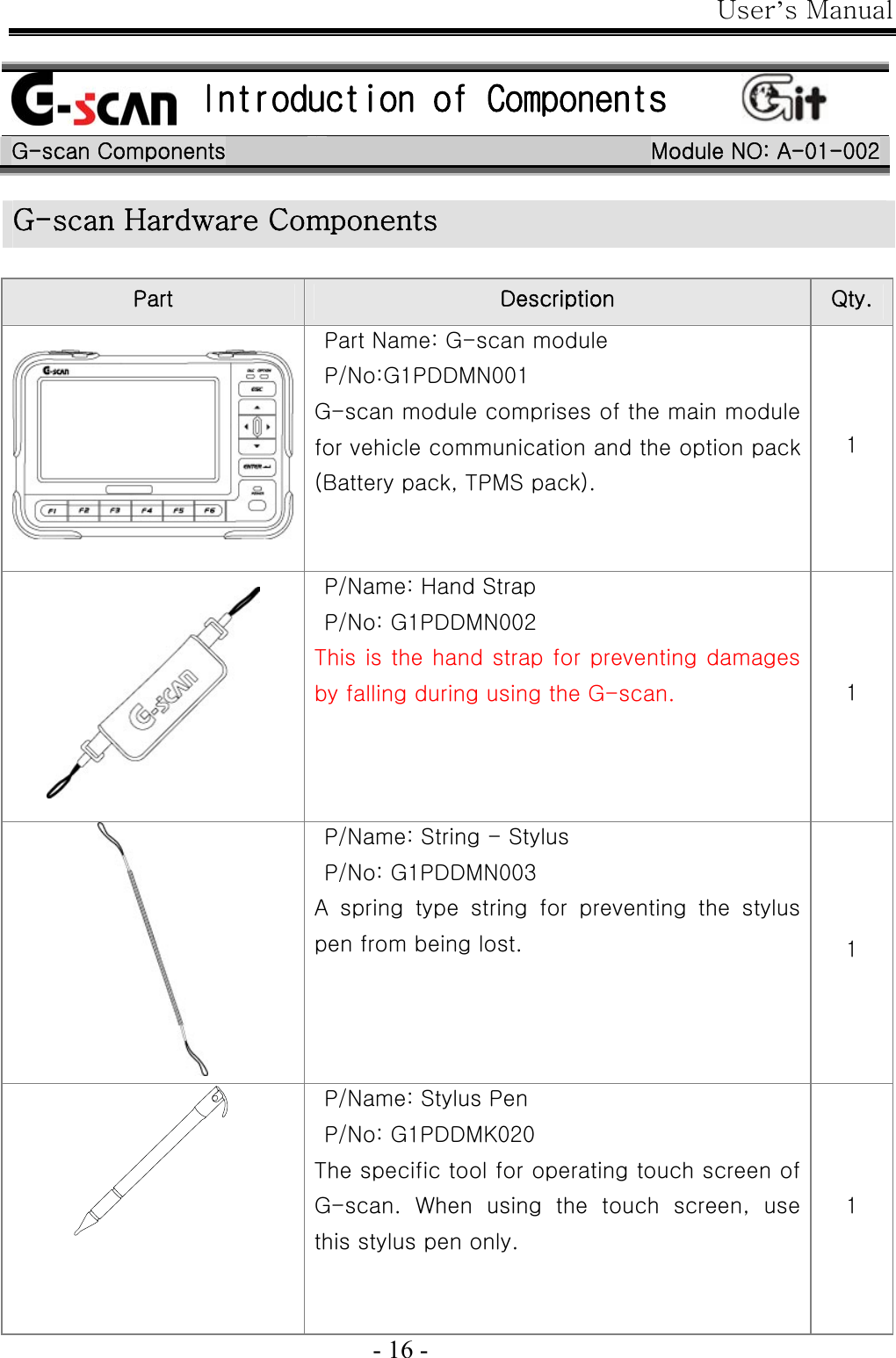 User’s Manual  - 16 -   Introduction of Components  G-scan Components  Module NO: A-01-002  Part    Description  Qty.  Part Name: G-scan module P/No:G1PDDMN001 G-scan module comprises of the main module for vehicle communication and the option pack (Battery pack, TPMS pack). 1  P/Name: Hand Strap P/No: G1PDDMN002 This is the hand strap for preventing damages by falling during using the G-scan.  1  P/Name: String - Stylus P/No: G1PDDMN003 A  spring  type  string  for  preventing  the  stylus pen from being lost.    1  P/Name: Stylus Pen P/No: G1PDDMK020 The specific tool for operating touch screen of G-scan. When using the touch screen, use this stylus pen only. 1 G-scan Hardware Components 