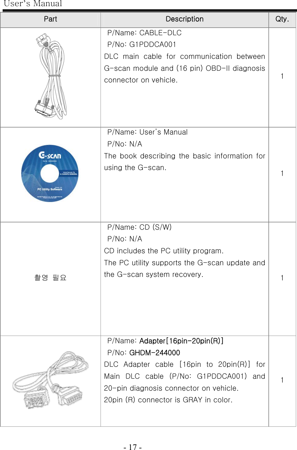 User’s Manual  - 17 -   Part    Description  Qty.  P/Name: CABLE-DLC P/No: G1PDDCA001 DLC main cable for communication between G-scan module and (16 pin) OBD-II diagnosis connector on vehicle.    1  P/Name: User’s Manual P/No: N/A The  book describing the  basic  information for using the G-scan.    1 촬영  필요 P/Name: CD (S/W) P/No: N/A CD includes the PC utility program.   The PC utility supports the G-scan update and the G-scan system recovery.  1  P/Name: Adapter[16pin-20pin(R)] P/No: GHDM-244000 DLC  Adapter  cable  [16pin  to  20pin(R)]  for Main  DLC  cable  (P/No:  G1PDDCA001)  and 20-pin diagnosis connector on vehicle. 20pin (R) connector is GRAY in color.  1 