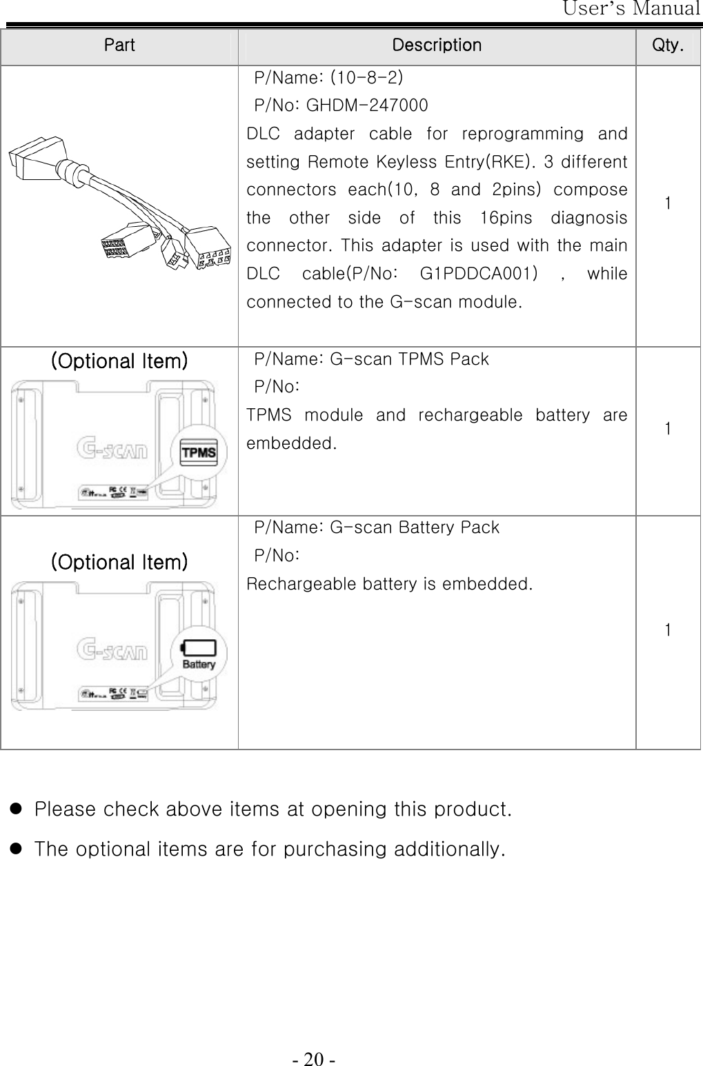 User’s Manual  - 20 - Part    Description  Qty.  P/Name: (10-8-2) P/No: GHDM-247000 DLC  adapter  cable  for  reprogramming  and setting Remote Keyless Entry(RKE). 3 different connectors  each(10,  8  and  2pins)  compose the  other  side  of  this  16pins  diagnosis connector. This adapter is used with the main DLC  cable(P/No:  G1PDDCA001)  ,  while connected to the G-scan module.  1 (Optional Item)  P/Name: G-scan TPMS Pack P/No: TPMS module and rechargeable battery are embedded.    1 (Optional Item)  P/Name: G-scan Battery Pack P/No: Rechargeable battery is embedded. 1  z Please check above items at opening this product. z The optional items are for purchasing additionally. 