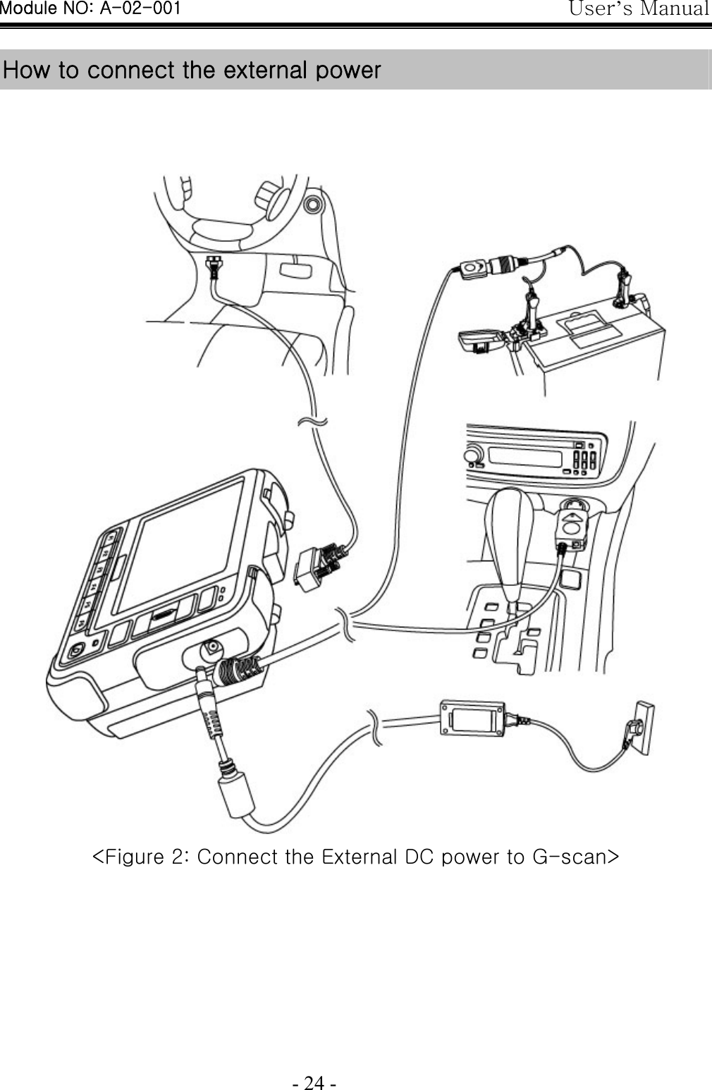 User’s Manual  - 24 -  How to connect the external power    &lt;Figure 2: Connect the External DC power to G-scan&gt; Module NO: A-02-001 