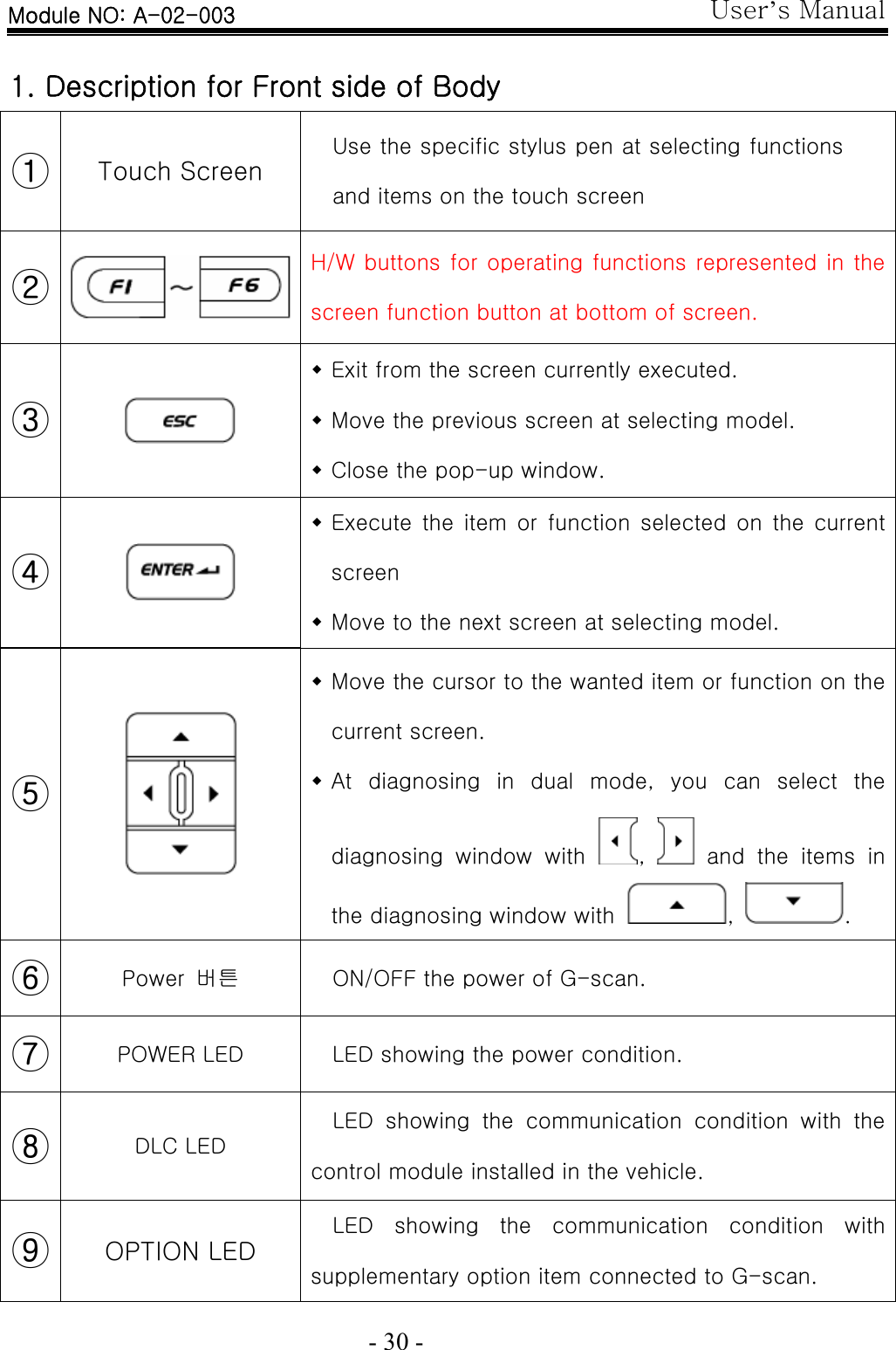 User’s Manual  - 30 -  1. Description for Front side of Body  ①  Touch Screen Use the specific stylus pen at selecting functions and items on the touch screen ②   H/W buttons for operating functions represented in the screen function button at bottom of screen. ③    Exit from the screen currently executed.  Move the previous screen at selecting model.  Close the pop-up window. ④    Execute the item or function selected on the current screen  Move to the next screen at selecting model. ⑤   Move the cursor to the wanted item or function on the current screen.  At  diagnosing  in  dual  mode,  you  can  select  the diagnosing  window  with  ,   and the items in the diagnosing window with  ,  . ⑥  Power  버튼  ON/OFF the power of G-scan. ⑦  POWER LED  LED showing the power condition. ⑧  DLC LED LED  showing  the  communication  condition  with  the control module installed in the vehicle. ⑨  OPTION LED LED  showing  the  communication  condition  with supplementary option item connected to G-scan.  Module NO: A-02-003 