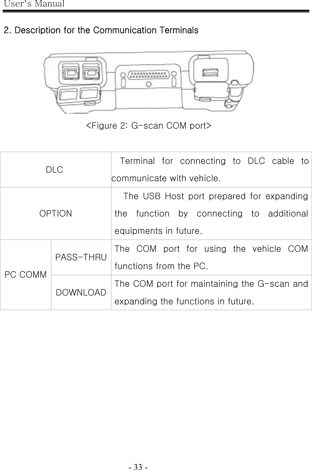 User’s Manual  - 33 -    2. Description for the Communication Terminals   &lt;Figure 2: G-scan COM port&gt;  DLC Terminal for connecting to DLC cable to communicate with vehicle. OPTION The  USB  Host  port  prepared  for  expanding the  function  by  connecting  to  additional equipments in future. PASS-THRU The  COM  port  for  using  the  vehicle  COM functions from the PC. PC COMM DOWNLOAD The COM port for maintaining the G-scan and expanding the functions in future.  