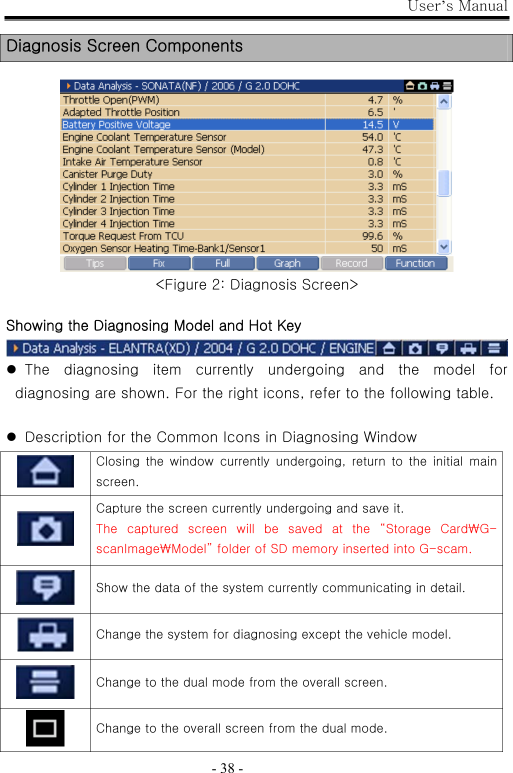 User’s Manual  - 38 -  Diagnosis Screen Components   &lt;Figure 2: Diagnosis Screen&gt;  Showing the Diagnosing Model and Hot Key  z The  diagnosing  item  currently  undergoing  and  the  model  for diagnosing are shown. For the right icons, refer to the following table.  z Description for the Common Icons in Diagnosing Window  Closing  the  window  currently  undergoing,  return  to  the  initial  main screen.  Capture the screen currently undergoing and save it. The  captured  screen  will  be  saved  at  the  “Storage  Card₩G-scanImage₩Model” folder of SD memory inserted into G-scam.  Show the data of the system currently communicating in detail.  Change the system for diagnosing except the vehicle model.  Change to the dual mode from the overall screen.  Change to the overall screen from the dual mode. 