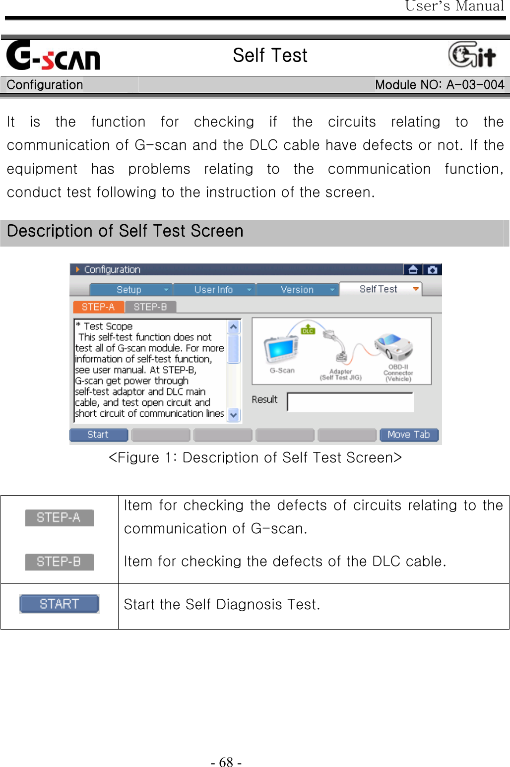 User’s Manual  - 68 -   Self Test  Configuration  Module NO: A-03-004 It is the function for checking if the circuits relating to the communication of G-scan and the DLC cable have defects or not. If the equipment  has  problems  relating  to  the  communication  function, conduct test following to the instruction of the screen.  Description of Self Test Screen   &lt;Figure 1: Description of Self Test Screen&gt;   Item for checking the defects of circuits relating to the communication of G-scan.  Item for checking the defects of the DLC cable.  Start the Self Diagnosis Test.   