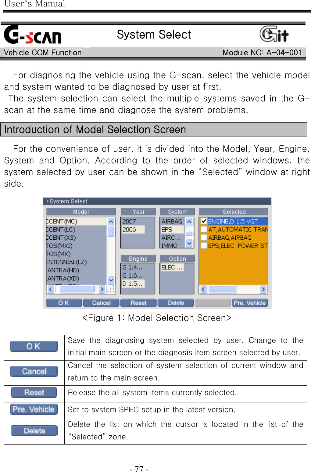 User’s Manual  - 77 -     System Select  Vehicle COM Function Module NO: A-04-001 For diagnosing the vehicle using the G-scan, select the vehicle model and system wanted to be diagnosed by user at first.     The  system  selection can select  the multiple systems  saved  in  the  G-scan at the same time and diagnose the system problems.  Introduction of Model Selection Screen  For the convenience of user, it is divided into the Model, Year, Engine, System and Option. According to the order of selected windows, the system selected by user can be shown in the “Selected” window at right side.   &lt;Figure 1: Model Selection Screen&gt;     Save  the  diagnosing  system  selected  by  user.  Change  to  the initial main screen or the diagnosis item screen selected by user.  Cancel  the  selection  of system  selection  of  current  window and return to the main screen.  Release the all system items currently selected.  Set to system SPEC setup in the latest version.  Delete the list on which the cursor is located in the list of the “Selected” zone. 