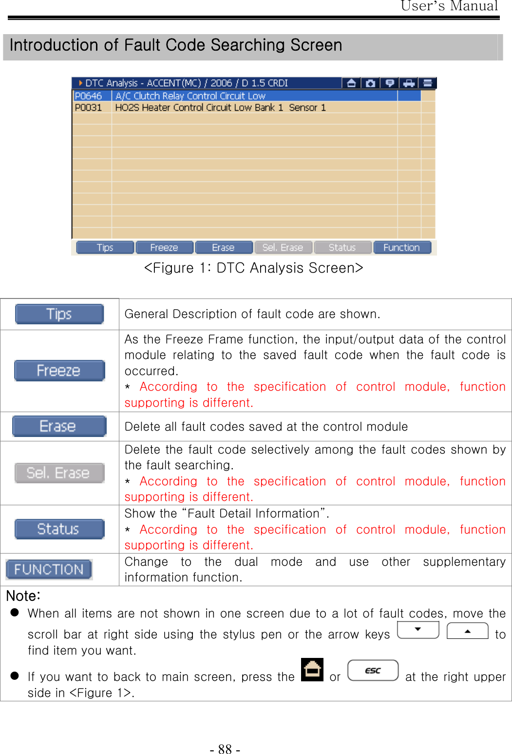 User’s Manual  - 88 -  Introduction of Fault Code Searching Screen   &lt;Figure 1: DTC Analysis Screen&gt;   General Description of fault code are shown.  As the Freeze Frame function, the input/output data of the control module relating to the saved fault code when the fault code is occurred. *  According  to  the  specification  of  control  module,  function supporting is different.  Delete all fault codes saved at the control module  Delete the fault code selectively among the fault codes shown by the fault searching. *  According  to  the  specification  of  control  module,  function supporting is different.  Show the “Fault Detail Information”. *  According  to  the  specification  of  control  module,  function supporting is different.  Change to the dual mode and use other supplementary information function. Note: z When all items are not shown in one screen due to a lot of fault codes, move the scroll  bar at  right side  using the  stylus  pen or  the arrow  keys     to find item you want. z If you want to back to main screen, press the   or    at the right upper side in &lt;Figure 1&gt;.  