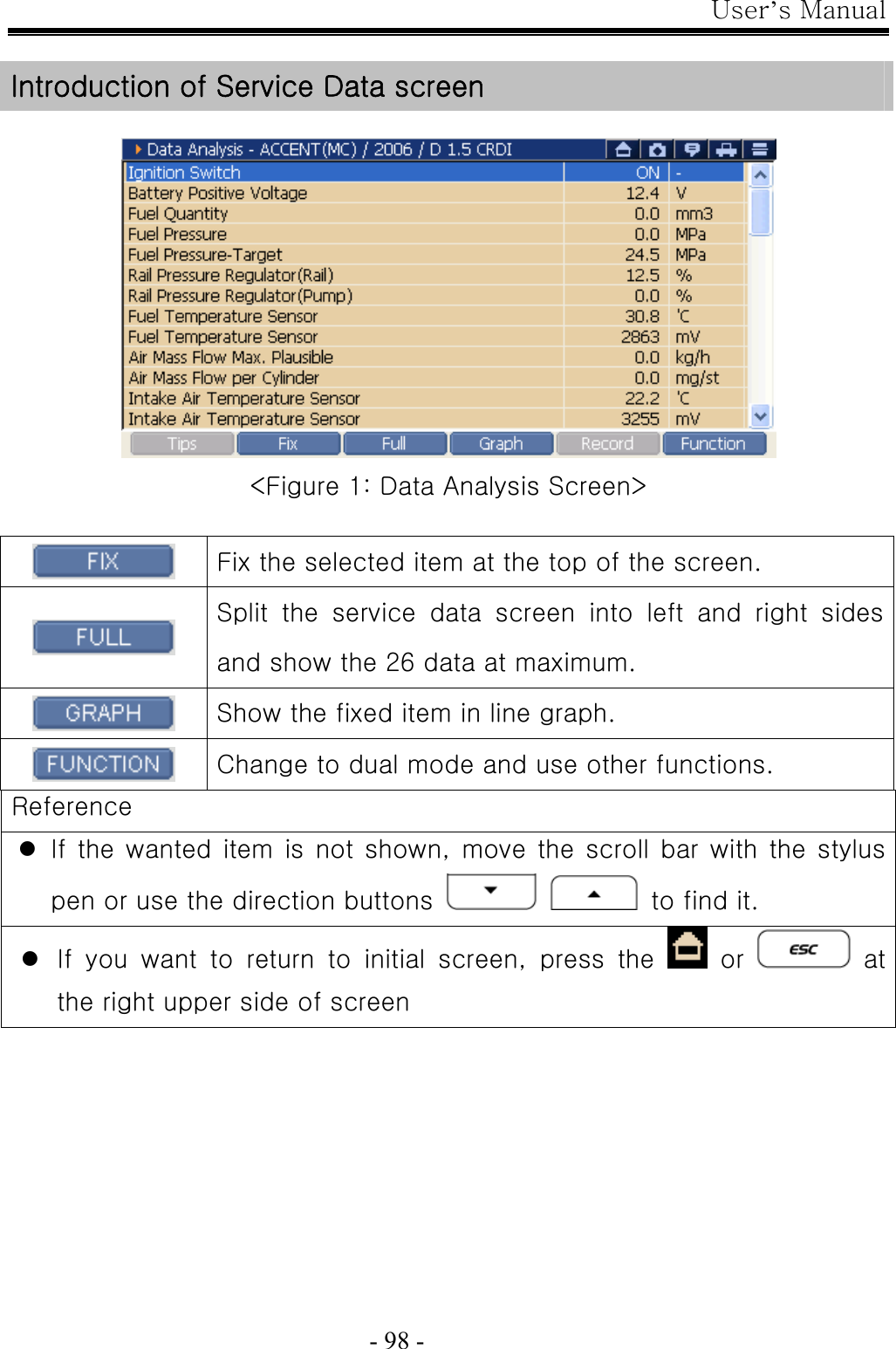 User’s Manual  - 98 -  Introduction of Service Data screen   &lt;Figure 1: Data Analysis Screen&gt;   Fix the selected item at the top of the screen.  Split  the  service  data  screen  into  left  and  right  sides and show the 26 data at maximum.  Show the fixed item in line graph.  Change to dual mode and use other functions. Reference z If the wanted item is not  shown,  move  the  scroll  bar with the stylus pen or use the direction buttons    to find it. z If you want to return to initial screen, press the   or   at the right upper side of screen  