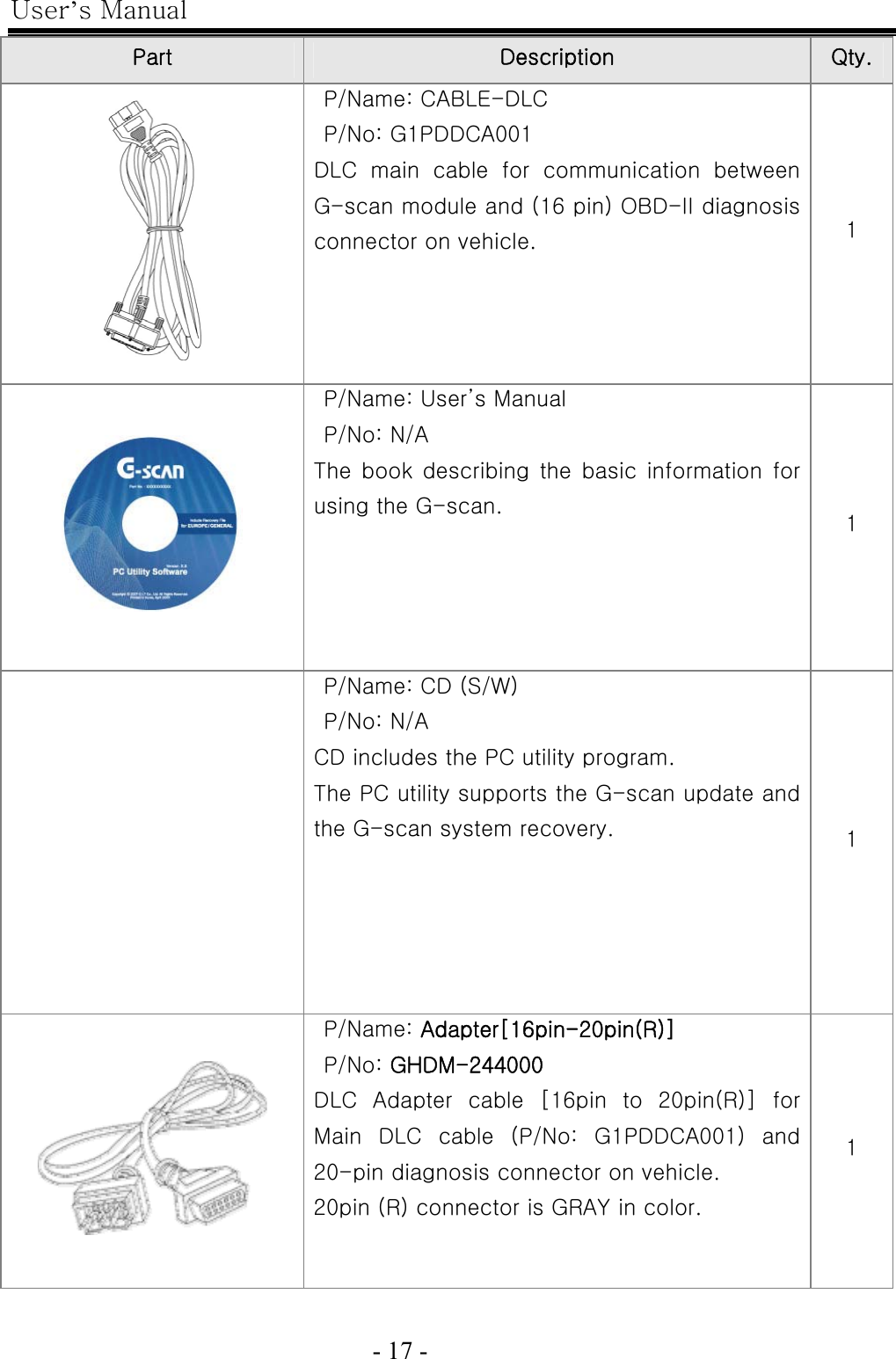 User’s Manual  - 17 -   Part    Description  Qty.  P/Name: CABLE-DLC P/No: G1PDDCA001 DLC main cable for communication between G-scan module and (16 pin) OBD-II diagnosis connector on vehicle.    1  P/Name: User’s Manual P/No: N/A The  book describing the  basic  information for using the G-scan.    1  P/Name: CD (S/W) P/No: N/A CD includes the PC utility program.   The PC utility supports the G-scan update and the G-scan system recovery.  1  P/Name: Adapter[16pin-20pin(R)] P/No: GHDM-244000 DLC  Adapter  cable  [16pin  to  20pin(R)]  for Main  DLC  cable  (P/No:  G1PDDCA001)  and 20-pin diagnosis connector on vehicle. 20pin (R) connector is GRAY in color.  1 