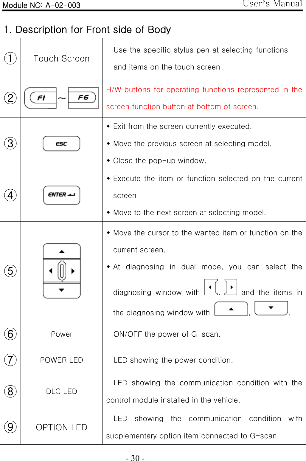 User’s Manual  - 30 -  1. Description for Front side of Body  ①  Touch Screen Use the specific stylus pen at selecting functions and items on the touch screen ②   H/W buttons for operating functions represented in the screen function button at bottom of screen. ③    Exit from the screen currently executed.  Move the previous screen at selecting model.  Close the pop-up window. ④    Execute the item or function selected on the current screen  Move to the next screen at selecting model. ⑤   Move the cursor to the wanted item or function on the current screen.  At  diagnosing  in  dual  mode,  you  can  select  the diagnosing  window  with  ,   and the items in the diagnosing window with  ,  . ⑥  Power    ON/OFF the power of G-scan. ⑦  POWER LED  LED showing the power condition. ⑧  DLC LED LED  showing  the  communication  condition  with  the control module installed in the vehicle. ⑨  OPTION LED LED  showing  the  communication  condition  with supplementary option item connected to G-scan.  Module NO: A-02-003 