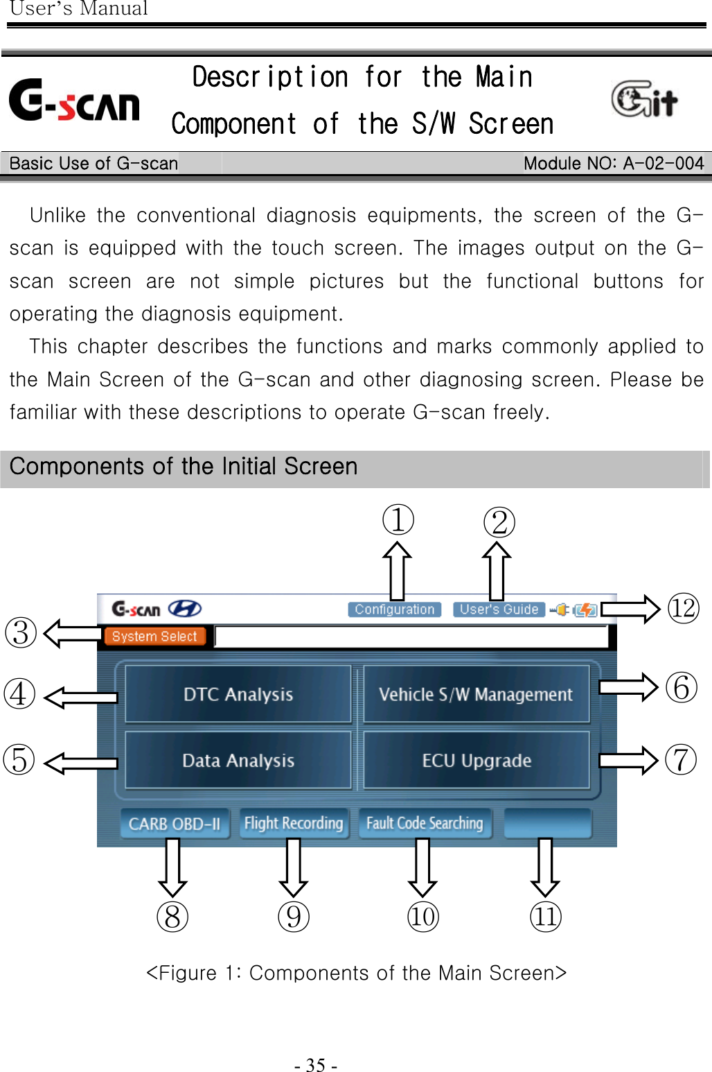 User’s Manual  - 35 -              Description for the Main Component of the S/W Screen   Basic Use of G-scan  Module NO: A-02-004 Unlike the conventional diagnosis equipments, the screen of the G-scan  is  equipped  with  the  touch  screen.  The  images  output  on  the  G-scan screen are not simple pictures but the functional buttons for operating the diagnosis equipment. This chapter describes the functions and marks  commonly applied to the Main Screen of the G-scan and other diagnosing screen. Please be familiar with these descriptions to operate G-scan freely.   Components of the Initial Screen         &lt;Figure 1: Components of the Main Screen&gt; ③ ⑫ ⑥ ⑦ ④ ⑤ ⑧ ⑨ ⑩ ⑪ ①  ② 