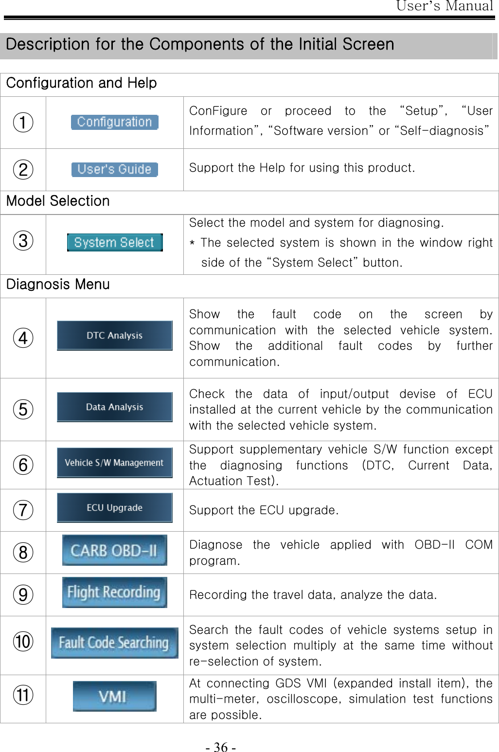 User’s Manual  - 36 -  Description for the Components of the Initial Screen  Configuration and Help ①   ConFigure  or  proceed  to  the  “Setup”,  “User Information”, “Software version” or “Self-diagnosis”②   Support the Help for using this product. Model Selection ③  Select the model and system for diagnosing. * The selected system is shown in the window right side of the “System Select” button. Diagnosis Menu ④   Show the fault code on the screen by communication  with  the  selected  vehicle  system. Show  the  additional  fault  codes  by  further communication. ⑤   Check  the  data  of  input/output  devise  of  ECU installed at the current vehicle by the communication with the selected vehicle system. ⑥   Support  supplementary  vehicle  S/W  function  except the  diagnosing  functions  (DTC,  Current  Data, Actuation Test). ⑦   Support the ECU upgrade. ⑧   Diagnose the vehicle applied with OBD-II COM program. ⑨   Recording the travel data, analyze the data. ⑩   Search the fault codes of vehicle systems setup in system selection multiply at the same time without re-selection of system. ⑪   At  connecting  GDS VMI (expanded  install  item),  the multi-meter,  oscilloscope,  simulation  test  functions are possible. 