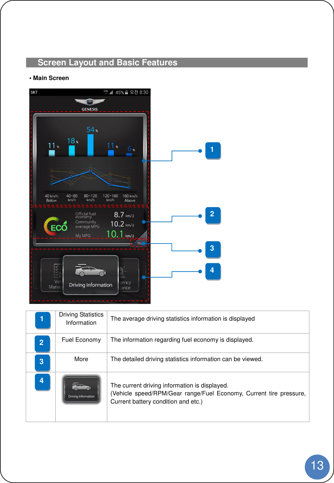 13Screen Layout and Basic Features• Main ScreenDriving StatisticsInformation The average driving statistics information is displayedFuel Economy The information regarding fuel economy is displayed.More The detailed driving statistics information can be viewed.The current driving information is displayed.(Vehicle speed/RPM/Gear range/Fuel Economy, Current tire pressure,Current battery condition and etc.)12341234