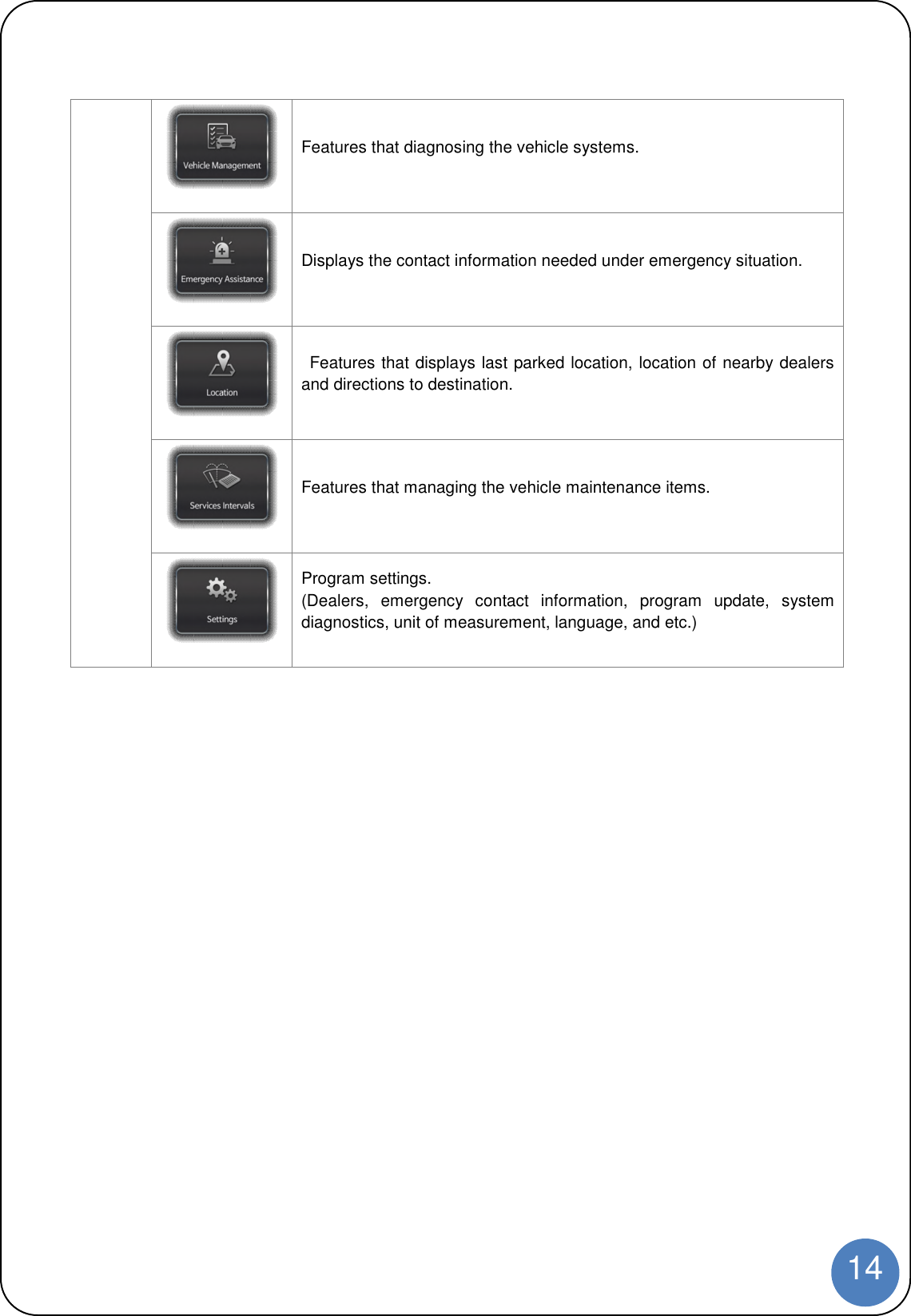 14Features that diagnosing the vehicle systems.Displays the contact information needed under emergency situation.Features that displays last parked location, location of nearby dealersand directions to destination.Features that managing the vehicle maintenance items.Program settings.(Dealers, emergency contact information, program update, systemdiagnostics, unit of measurement, language, and etc.)