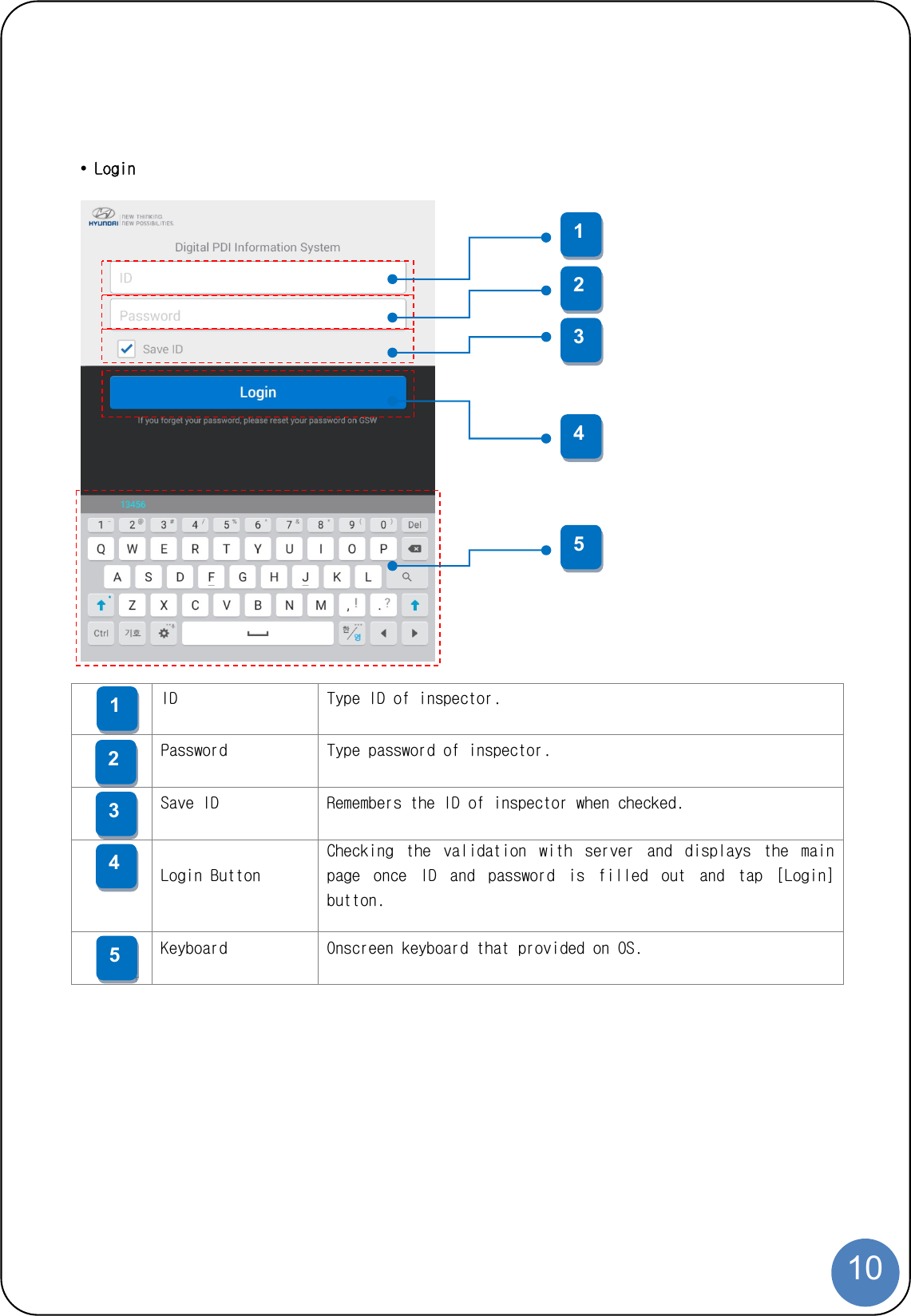  10  • Login     ID  Type ID of inspector.  Password  Type password of inspector.  Save ID  Remembers the ID of inspector when checked.  Login Button Checking  the  validation  with  server  and  displays  the  main page  once  ID  and  password  is  filled  out  and  tap  [Login] button.  Keyboard  Onscreen keyboard that provided on OS.  1 2 1 2 3 3 4 5 4 5 