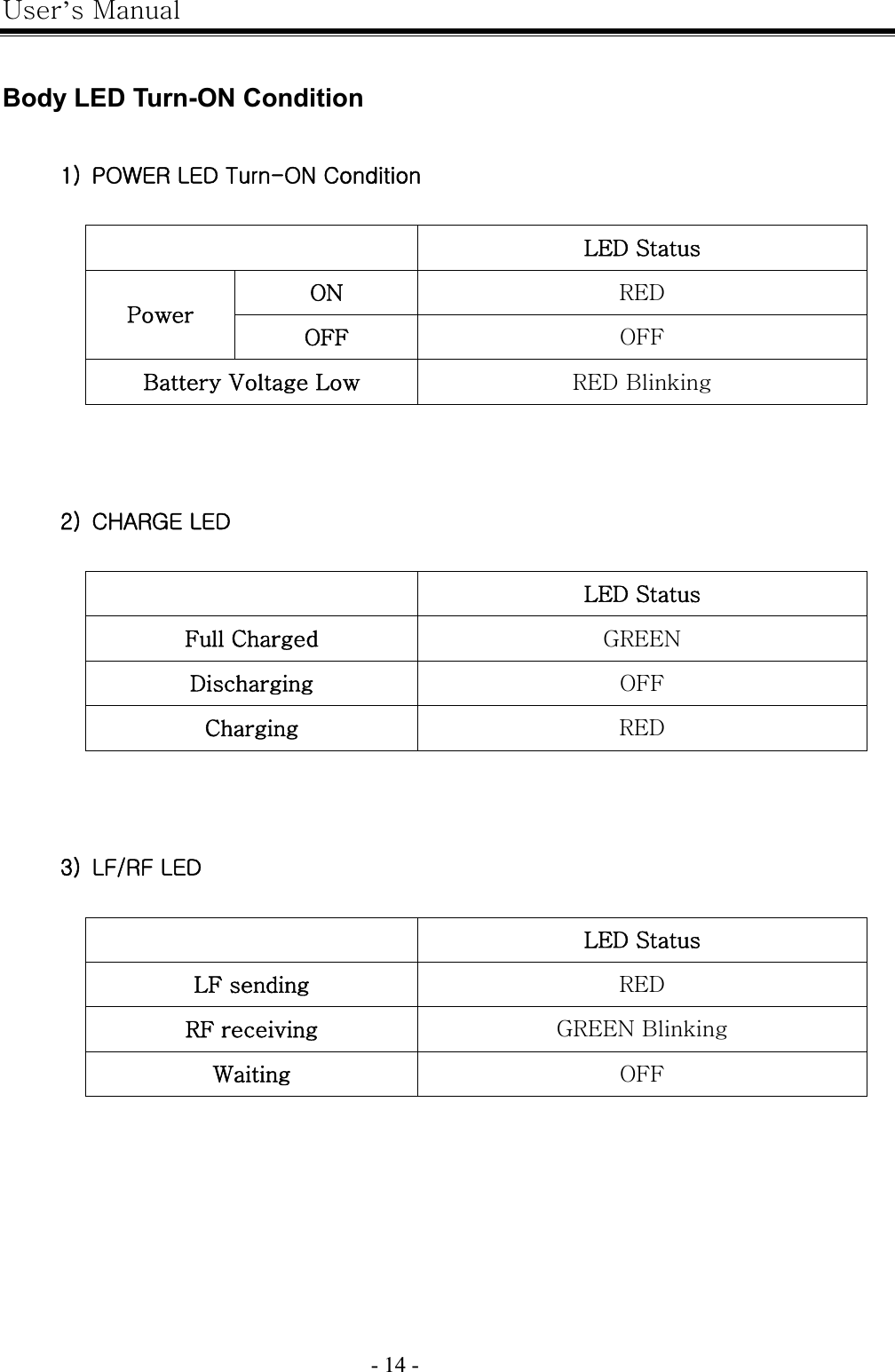 |’GtG- 14 -GGBody LED Turn-ON Condition GXPG wv~lyGslkG{TvuGjGGG slkGzGvuGylkGwGvmmGvmmGiG}GsGylkGiGGGGYPG johynlGslkGGG slkGzGmGjGnylluGkGvmmGjGylkGGGGZPG smVymGslkGGG slkGzGsmGGylkGymGGnylluGiG~GvmmG