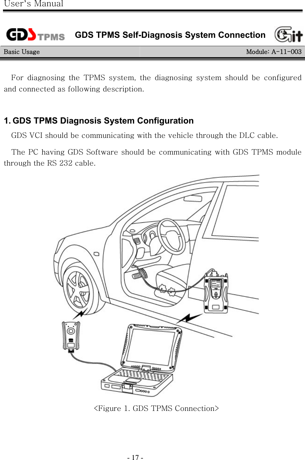 |’GtG- 17 -GGGGDS TPMS Self-Diagnosis System Connection iG|G taGhTXXTWWZGmG G G {wtzG SG G G G G G GGGGGUGG1. GDS TPMS Diagnosis System Configuration nkzG}jpGGGGGGGGGksjGUG{GwjGGnkzGzGGGGGnkzG{wtzGGGGyzGYZYGUGGcmGXUGnkzG{wtzGjeGG