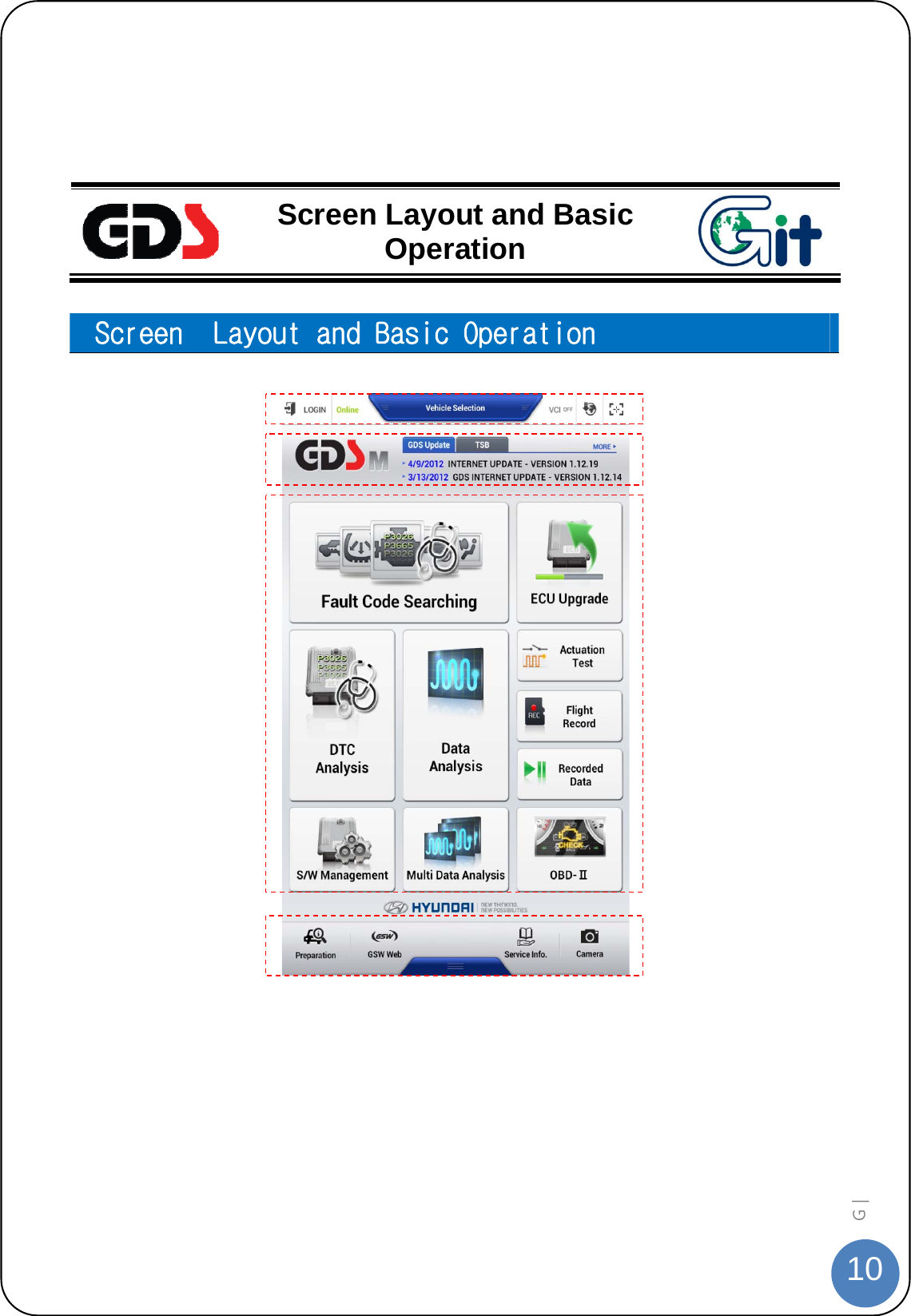  10G |      Screen Layout and Basic Operation  Screen  Layout and Basic Operation     