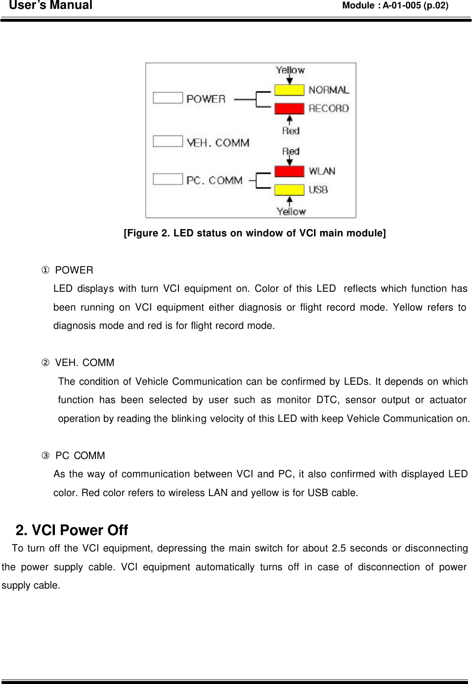     [Figure 2. LED status on window of VCI main module]  ① POWER   LED  displays with turn VCI equipment on. Color of this LED  reflects which function has been running on VCI equipment either diagnosis or flight record mode. Yellow refers to diagnosis mode and red is for flight record mode.  ② VEH. COMM   The condition of Vehicle Communication can be confirmed by LEDs. It depends on which function has been selected by user such as monitor DTC, sensor output or actuator operation by reading the blinking velocity of this LED with keep Vehicle Communication on.  ③ PC COMM   As the way of communication between VCI and PC, it also confirmed with displayed LED color. Red color refers to wireless LAN and yellow is for USB cable.  2. VCI Power Off To turn off the VCI equipment, depressing the main switch for about 2.5 seconds or disconnecting the power supply cable. VCI equipment automatically turns off in case of disconnection of power supply cable.     User’s Manual Module : A-01-005 (p.02) 