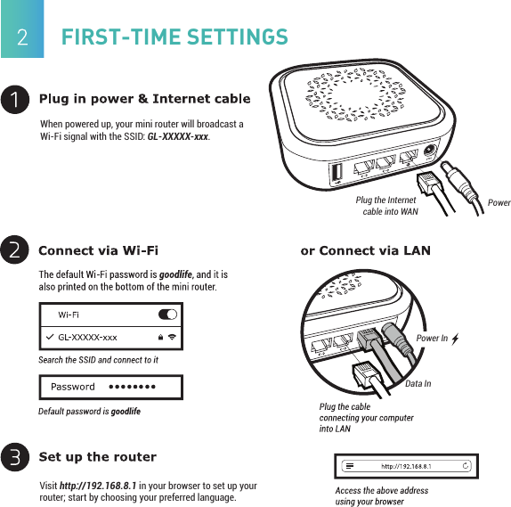 When powered up, your mini router will broadcast a Wi-Fi signal with the SSID: GL-XXXXX-xxx.  Visit http://192.168.8.1 in your browser to set up your router; start by choosing your preferred language. Plug the Internet cable into WANPower InPowerFIRST-TIME SETTINGSData In