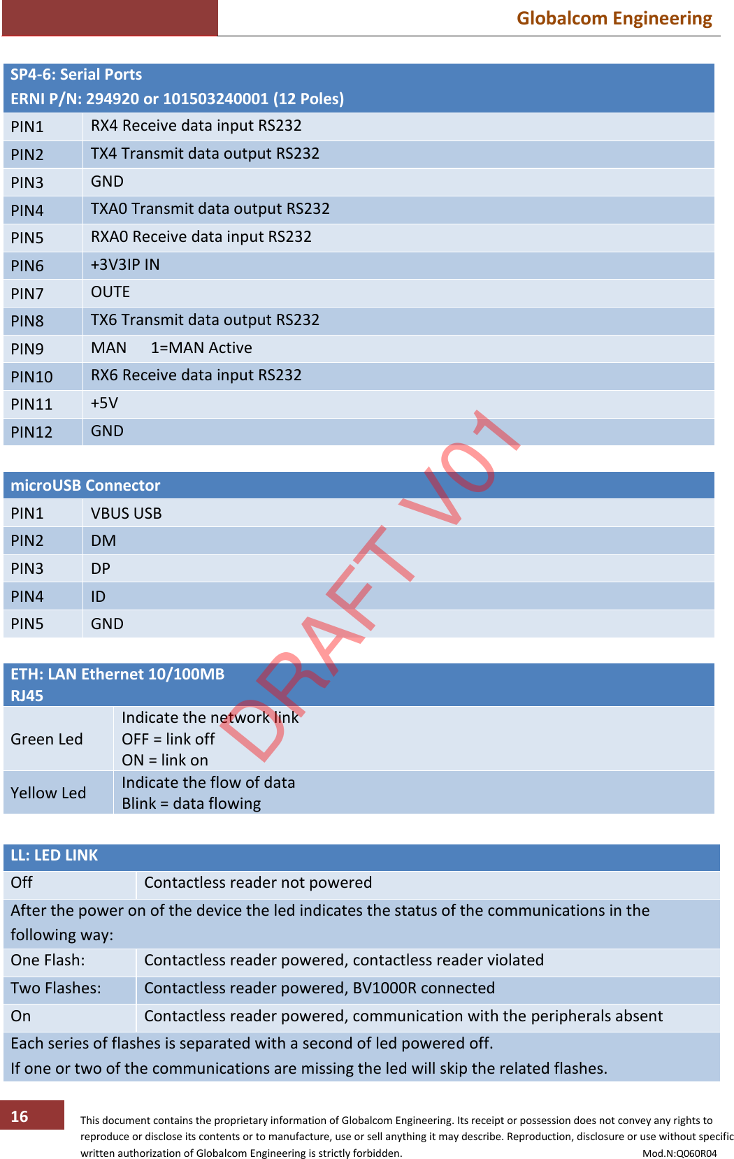  Globalcom Engineering   This document contains the proprietary information of Globalcom Engineering. Its receipt or possession does not convey any rights to reproduce or disclose its contents or to manufacture, use or sell anything it may describe. Reproduction, disclosure or use without specific written authorization of Globalcom Engineering is strictly forbidden.                                                                                           Mod.N:Q060R04 16  SP4-6: Serial Ports ERNI P/N: 294920 or 101503240001 (12 Poles) PIN1 RX4 Receive data input RS232 PIN2 TX4 Transmit data output RS232 PIN3 GND PIN4 TXA0 Transmit data output RS232 PIN5 RXA0 Receive data input RS232 PIN6 +3V3IP IN PIN7 OUTE PIN8 TX6 Transmit data output RS232 PIN9 MAN      1=MAN Active PIN10 RX6 Receive data input RS232 PIN11 +5V PIN12 GND  microUSB Connector PIN1 VBUS USB PIN2 DM PIN3 DP PIN4 ID PIN5 GND  ETH: LAN Ethernet 10/100MB RJ45 Green Led Indicate the network link OFF = link off ON = link on Yellow Led Indicate the flow of data Blink = data flowing   LL: LED LINK  Off Contactless reader not powered After the power on of the device the led indicates the status of the communications in the following way: One Flash: Contactless reader powered, contactless reader violated Two Flashes: Contactless reader powered, BV1000R connected On Contactless reader powered, communication with the peripherals absent Each series of flashes is separated with a second of led powered off. If one or two of the communications are missing the led will skip the related flashes. DRAFT V01