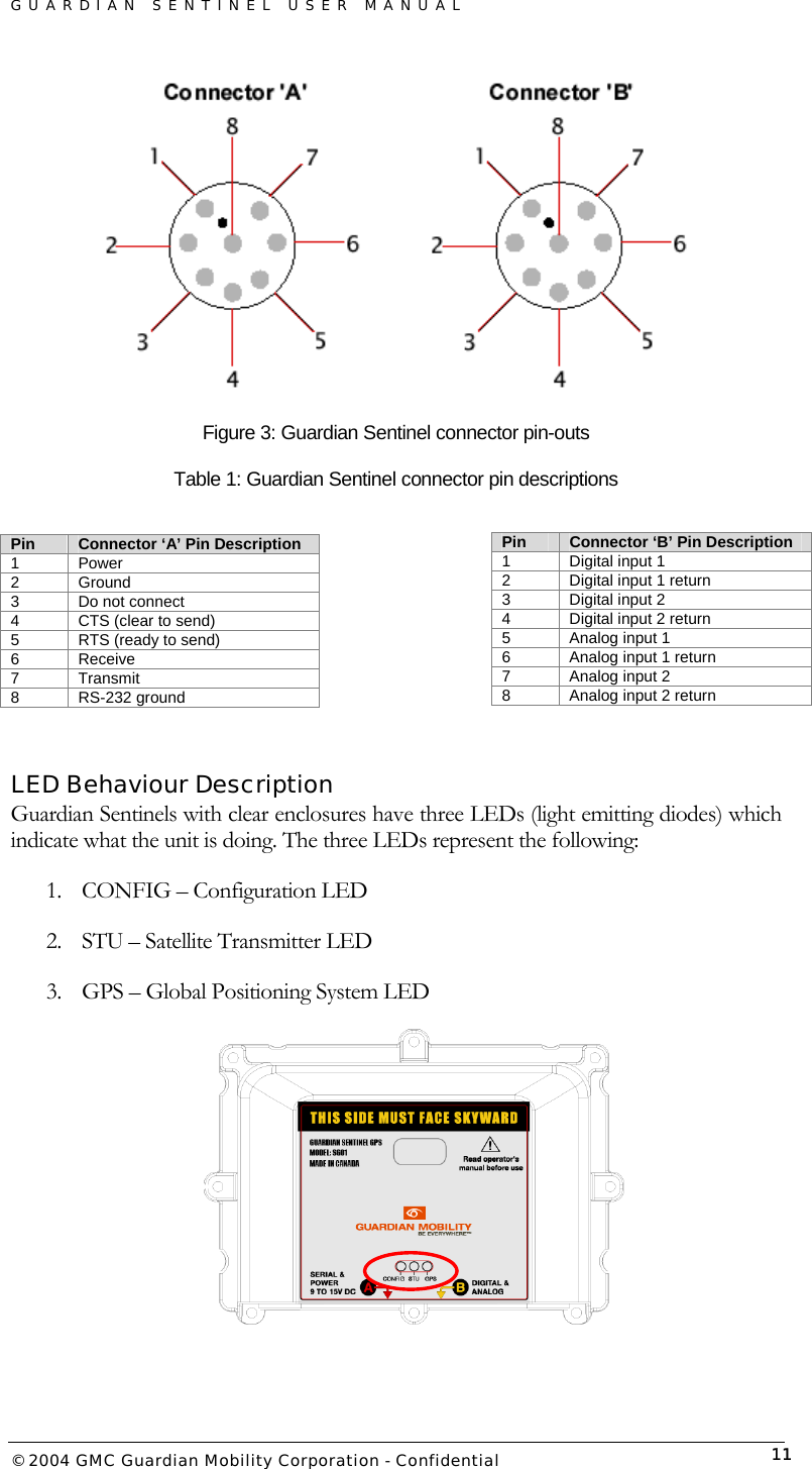 GUARDIAN SENTINEL USER MANUAL                          © 2004 GMC Guardian Mobility Corporation - Confidential  11 Figure 3: Guardian Sentinel connector pin-outs Table 1: Guardian Sentinel connector pin descriptions            LED Behaviour Description Guardian Sentinels with clear enclosures have three LEDs (light emitting diodes) which indicate what the unit is doing. The three LEDs represent the following: 1.  CONFIG – Configuration LED 2.  STU – Satellite Transmitter LED 3.  GPS – Global Positioning System LED  Pin  Connector ‘A’ Pin Description 1 Power 2 Ground 3  Do not connect 4  CTS (clear to send) 5  RTS (ready to send) 6 Receive 7 Transmit 8 RS-232 ground Pin  Connector ‘B’ Pin Description 1 Digital input 1 2  Digital input 1 return 3 Digital input 2 4  Digital input 2 return 5  Analog input 1 6  Analog input 1 return 7 Analog input 2 8  Analog input 2 return 