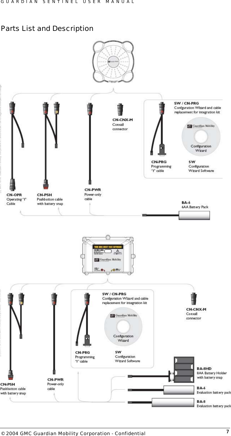 GUARDIAN SENTINEL USER MANUAL                          © 2004 GMC Guardian Mobility Corporation - Confidential  7Parts List and Description       