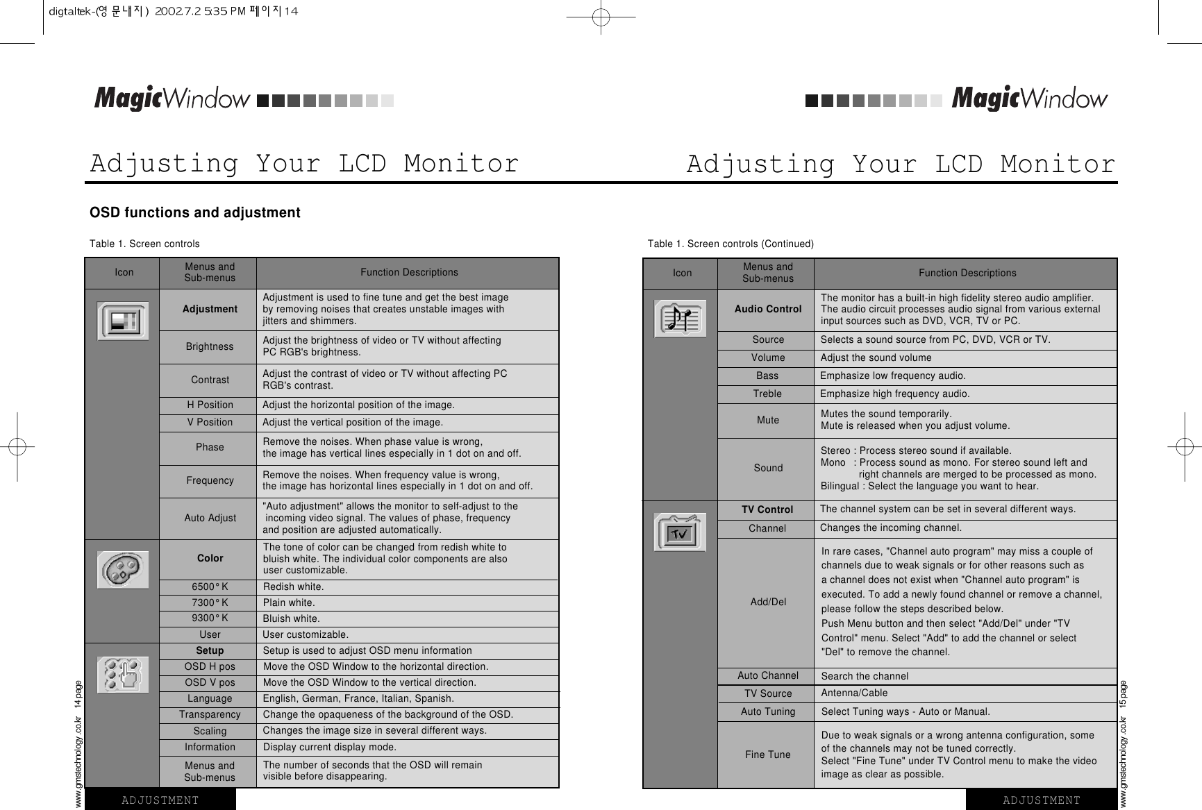 Adjusting Your LCD MonitorADJUSTMENTwww.gmstechnology .co.kr    14 pageAdjusting Your LCD MonitorADJUSTMENTwww.gmstechnology .co.kr    15 pageOSD functions and adjustmentTable 1. Screen controlsIcon Menus andSub-menus Function DescriptionsAdjustment is used to fine tune and get the best imageby removing noises that creates unstable images withjitters and shimmers.Adjust the brightness of video or TV without affectingPC RGB&apos;s brightness.Adjust the contrast of video or TV without affecting PCRGB&apos;s contrast.Adjust the horizontal position of the image.Adjust the vertical position of the image.Remove the noises. When phase value is wrong,the image has vertical lines especially in 1 dot on and off.Remove the noises. When frequency value is wrong,the image has horizontal lines especially in 1 dot on and off.&quot;Auto adjustment&quot; allows the monitor to self-adjust to theincoming video signal. The values of phase, frequencyand position are adjusted automatically.The tone of color can be changed from redish white tobluish white. The individual color components are alsouser customizable.Redish white.Plain white.Bluish white.User customizable.Setup is used to adjust OSD menu informationMove the OSD Window to the horizontal direction.Move the OSD Window to the vertical direction.English, German, France, Italian, Spanish.Change the opaqueness of the background of the OSD.Changes the image size in several different ways.The number of seconds that the OSD will remainvisible before disappearing.AdjustmentBrightnessContrastH PositionV PositionPhaseFrequencyAuto AdjustColor6500° K7300° K9300° KUser SetupOSD H posOSD V posLanguageTransparencyScalingMenus andSub-menusDisplay current display mode.InformationTable 1. Screen controls (Continued)Icon Menus andSub-menus Function DescriptionsThe monitor has a built-in high fidelity stereo audio amplifier.The audio circuit processes audio signal from various externalinput sources such as DVD, VCR, TV or PC.Selects a sound source from PC, DVD, VCR or TV.Adjust the sound volumeMutes the sound temporarily.Mute is released when you adjust volume.Stereo : Process stereo sound if available.Mono   : Process sound as mono. For stereo sound left andright channels are merged to be processed as mono.Bilingual : Select the language you want to hear.In rare cases, &quot;Channel auto program&quot; may miss a couple ofchannels due to weak signals or for other reasons such as a channel does not exist when &quot;Channel auto program&quot; isexecuted. To add a newly found channel or remove a channel,please follow the steps described below.Push Menu button and then select &quot;Add/Del&quot; under &quot;TV Control&quot; menu. Select &quot;Add&quot; to add the channel or select &quot;Del&quot; to remove the channel.Search the channelAntenna/CableDue to weak signals or a wrong antenna configuration, someof the channels may not be tuned correctly.Select &quot;Fine Tune&quot; under TV Control menu to make the videoimage as clear as possible. Audio ControlSourceVolumeMute SoundAdd/DelAuto ChannelTV SourceFine TuneSelect Tuning ways - Auto or Manual.Auto TuningEmphasize low frequency audio.BassThe channel system can be set in several different ways.TV ControlChanges the incoming channel.ChannelEmphasize high frequency audio.Treble
