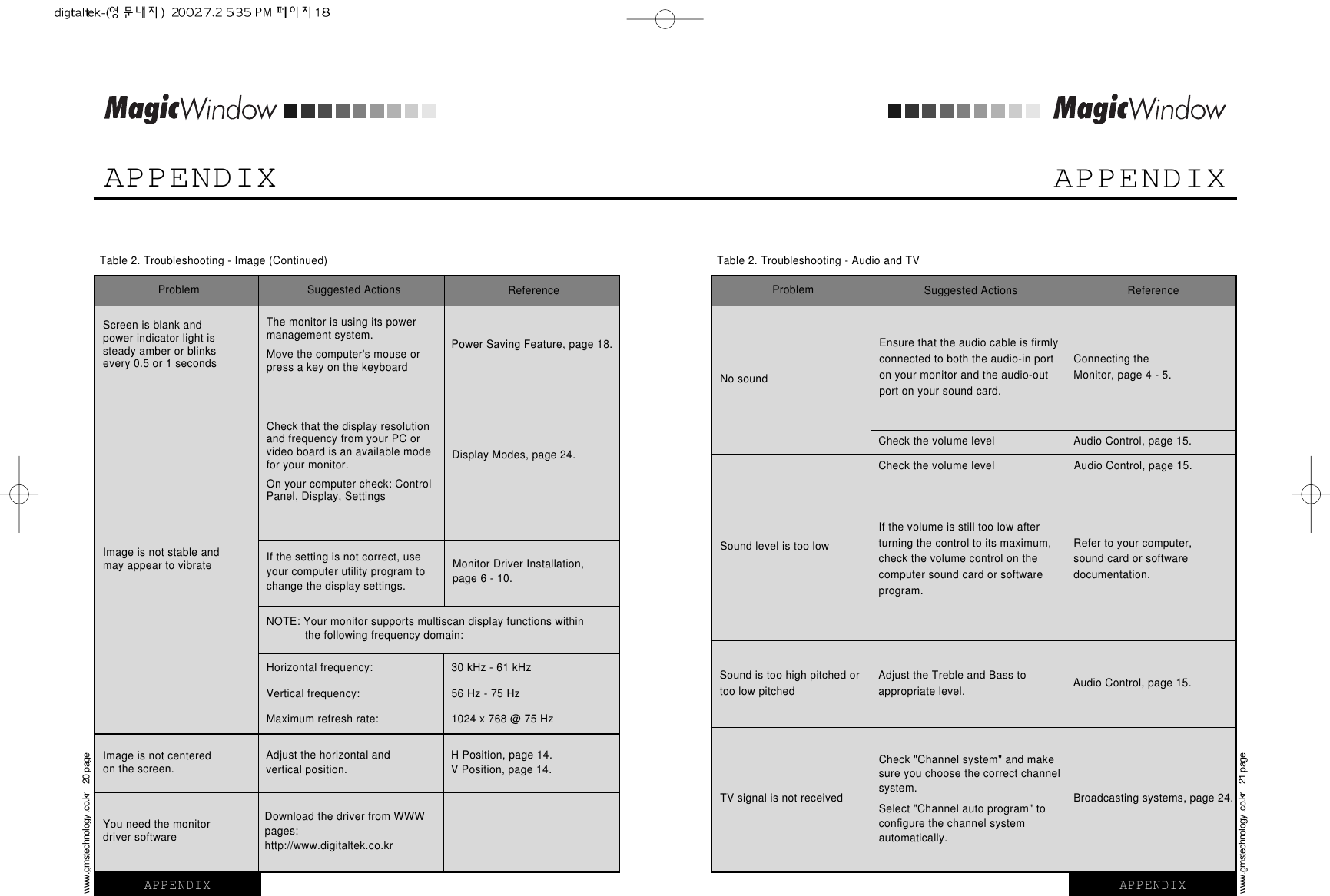 APPENDIXAPPENDIXwww.gmstechnology .co.kr    20 pageTable 2. Troubleshooting - Image (Continued)Problem Suggested Actions  ReferenceThe monitor is using its powermanagement system.Move the computer&apos;s mouse orpress a key on the keyboardScreen is blank andpower indicator light issteady amber or blinksevery 0.5 or 1 secondsPower Saving Feature, page 18.Check that the display resolution and frequency from your PC orvideo board is an available modefor your monitor.On your computer check: ControlPanel, Display, SettingsImage is not stable andmay appear to vibrateDisplay Modes, page 24.If the setting is not correct, useyour computer utility program tochange the display settings.Monitor Driver Installation,page 6 - 10.NOTE: Your monitor supports multiscan display functions withinthe following frequency domain:Horizontal frequency:Vertical frequency:Maximum refresh rate:30 kHz - 61 kHz56 Hz - 75 Hz1024 x 768 @ 75 HzDownload the driver from WWWpages:http://www.digitaltek.co.krYou need the monitordriver softwareAdjust the horizontal andvertical position.Image is not centeredon the screen. H Position, page 14.V Position, page 14.APPENDIXwww.gmstechnology .co.kr    21 pageAPPENDIXTable 2. Troubleshooting - Audio and TVProblem Suggested Actions  ReferenceEnsure that the audio cable is firmlyconnected to both the audio-in porton your monitor and the audio-outport on your sound card.No soundConnecting theMonitor, page 4 - 5.Check the volume level Sound level is too lowAudio Control, page 15.Check the volume level Audio Control, page 15.If the volume is still too low afterturning the control to its maximum,check the volume control on thecomputer sound card or softwareprogram.Refer to your computer,sound card or softwaredocumentation.Check &quot;Channel system&quot; and makesure you choose the correct channelsystem.Select &quot;Channel auto program&quot; toconfigure the channel systemautomatically.TV signal is not received Broadcasting systems, page 24.Adjust the Treble and Bass toappropriate level.Sound is too high pitched ortoo low pitched Audio Control, page 15.