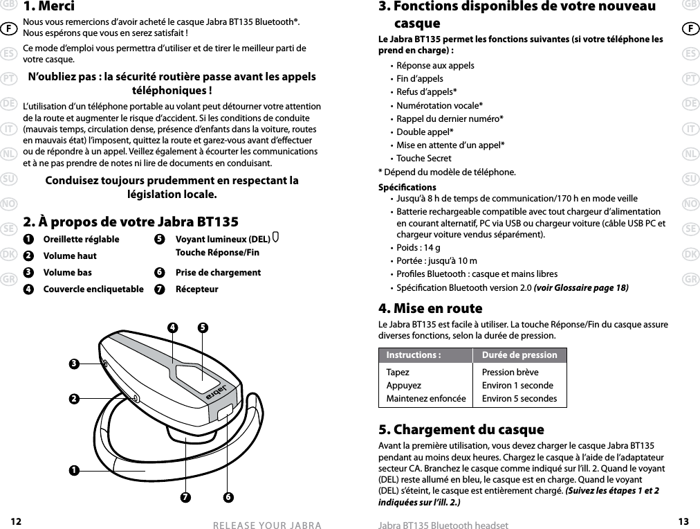 12GBFESPTDEITNLSUNOSEDKGRRELEASE YOUR JABRA13GBFESPTDEITNLSUNOSEDKGRJabra BT135 Bluetooth headset1. MerciNous vous remercions d’avoir acheté le casque Jabra BT135 Bluetooth®. Nous espérons que vous en serez satisfait ! Ce mode d’emploi vous permettra d’utiliser et de tirer le meilleur parti de votre casque.N’oubliez pas : la sécurité routière passe avant les appels téléphoniques !L’utilisation d’un téléphone portable au volant peut détourner votre attention de la route et augmenter le risque d’accident. Si les conditions de conduite (mauvais temps, circulation dense, présence d’enfants dans la voiture, routes en mauvais état) l’imposent, quittez la route et garez-vous avant d’eectuer ou de répondre à un appel. Veillez également à écourter les communications et à ne pas prendre de notes ni lire de documents en conduisant.Conduisez toujours prudemment en respectant la législation locale.2. À propos de votre Jabra BT1351  Oreillette réglable 5  Voyant lumineux (DEL)   2  Volume haut    Touche Réponse/Fin3  Volume bas 6  Prise de chargement4  Couvercle encliquetable 7  Récepteur3. Fonctions disponibles de votre nouveau    casqueLe Jabra BT135 permet les fonctions suivantes (si votre téléphone les prend en charge) :  •  Réponse aux appels  •  Fin d’appels  •  Refus d’appels*  •  Numérotation vocale*  •  Rappel du dernier numéro*  •  Double appel*  •  Mise en attente d’un appel*  •  Touche Secret* Dépend du modèle de téléphone.Spécications  •  Jusqu’à 8 h de temps de communication/170 h en mode veille  •  Batterie rechargeable compatible avec tout chargeur d’alimentation en courant alternatif, PC via USB ou chargeur voiture (câble USB PC et chargeur voiture vendus séparément).  •  Poids : 14 g  •  Portée : jusqu’à 10 m  •  Proles Bluetooth : casque et mains libres  •  Spécication Bluetooth version 2.0 (voir Glossaire page 18)4. Mise en routeLe Jabra BT135 est facile à utiliser. La touche Réponse/Fin du casque assure diverses fonctions, selon la durée de pression.Instructions :  Durée de pressionTapez  Pression brèveAppuyez  Environ 1 secondeMaintenez enfoncée  Environ 5 secondes5. Chargement du casqueAvant la première utilisation, vous devez charger le casque Jabra BT135 pendant au moins deux heures. Chargez le casque à l’aide de l’adaptateur secteur CA. Branchez le casque comme indiqué sur l’ill. 2. Quand le voyant (DEL) reste allumé en bleu, le casque est en charge. Quand le voyant (DEL) s’éteint, le casque est entièrement chargé. (Suivez les étapes 1 et 2 indiquées sur l’ill. 2.)32164 57