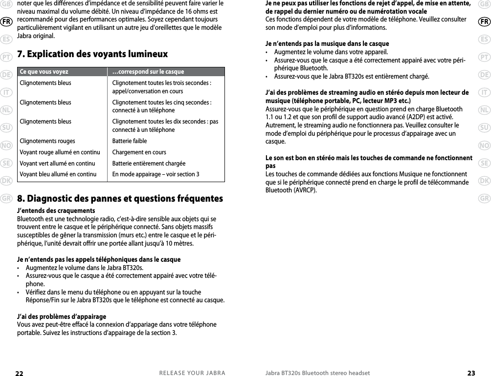 RELEASE YOUR JABRA22 GBESPTDEITNLSUNOSEDKGRFRJabra BT320s Bluetooth stereo headset 23GBESPTDEITNLSUNOSEDKGRFRnoter que les différences d’impédance et de sensibilité peuvent faire varier le niveau maximal du volume débité. Un niveau d’impédance de 16 ohms est recommandé pour des performances optimales. Soyez cependant toujours particulièrement vigilant en utilisant un autre jeu d’oreillettes que le modèle Jabra original.7. Explication des voyants lumineux8. Diagnostic des pannes et questions fréquentesJ’entends des craquementsBluetooth est une technologie radio, c’est-à-dire sensible aux objets qui se trouvent entre le casque et le périphérique connecté. Sans objets massifs susceptibles de gêner la transmission (murs etc.) entre le casque et le péri-phérique, l’unité devrait offrir une portée allant jusqu’à 10 mètres.Je n’entends pas les appels téléphoniques dans le casque•  Augmentez le volume dans le Jabra BT320s.•   Assurez-vous que le casque a été correctement appairé avec votre télé-phone.•   Vérifiez dans le menu du téléphone ou en appuyant sur la touche Réponse/Fin sur le Jabra BT320s que le téléphone est connecté au casque.J’ai des problèmes d’appairageVous avez peut-être effacé la connexion d’appariage dans votre téléphone portable. Suivez les instructions d’appairage de la section 3.Je ne peux pas utiliser les fonctions de rejet d’appel, de mise en attente, de rappel du dernier numéro ou de numérotation vocaleCes fonctions dépendent de votre modèle de téléphone. Veuillez consulter son mode d’emploi pour plus d’informations.Je n’entends pas la musique dans le casque•  Augmentez le volume dans votre appareil.•   Assurez-vous que le casque a été correctement appairé avec votre péri-phérique Bluetooth.•  Assurez-vous que le Jabra BT320s est entièrement chargé.J’ai des problèmes de streaming audio en stéréo depuis mon lecteur de musique (téléphone portable, PC, lecteur MP3 etc.)Assurez-vous que le périphérique en question prend en charge Bluetooth 1.1 ou 1.2 et que son profil de support audio avancé (A2DP) est activé. Autrement, le streaming audio ne fonctionnera pas. Veuillez consulter le mode d’emploi du périphérique pour le processus d’appairage avec un casque.Le son est bon en stéréo mais les touches de commande ne fonctionnent pasLes touches de commande dédiées aux fonctions Musique ne fonctionnent que si le périphérique connecté prend en charge le profil de télécommande Bluetooth (AVRCP). Ce que vous voyez Clignotements bleusClignotements bleusClignotements bleusClignotements rougesVoyant rouge allumé en continuVoyant vert allumé en continuVoyant bleu allumé en continu…correspond sur le casque Clignotement toutes les trois secondes : appel/conversation en coursClignotement toutes les cinq secondes : connecté à un téléphoneClignotement toutes les dix secondes : pas connecté à un téléphoneBatterie faibleChargement en coursBatterie entièrement chargéeEn mode appairage – voir section 3
