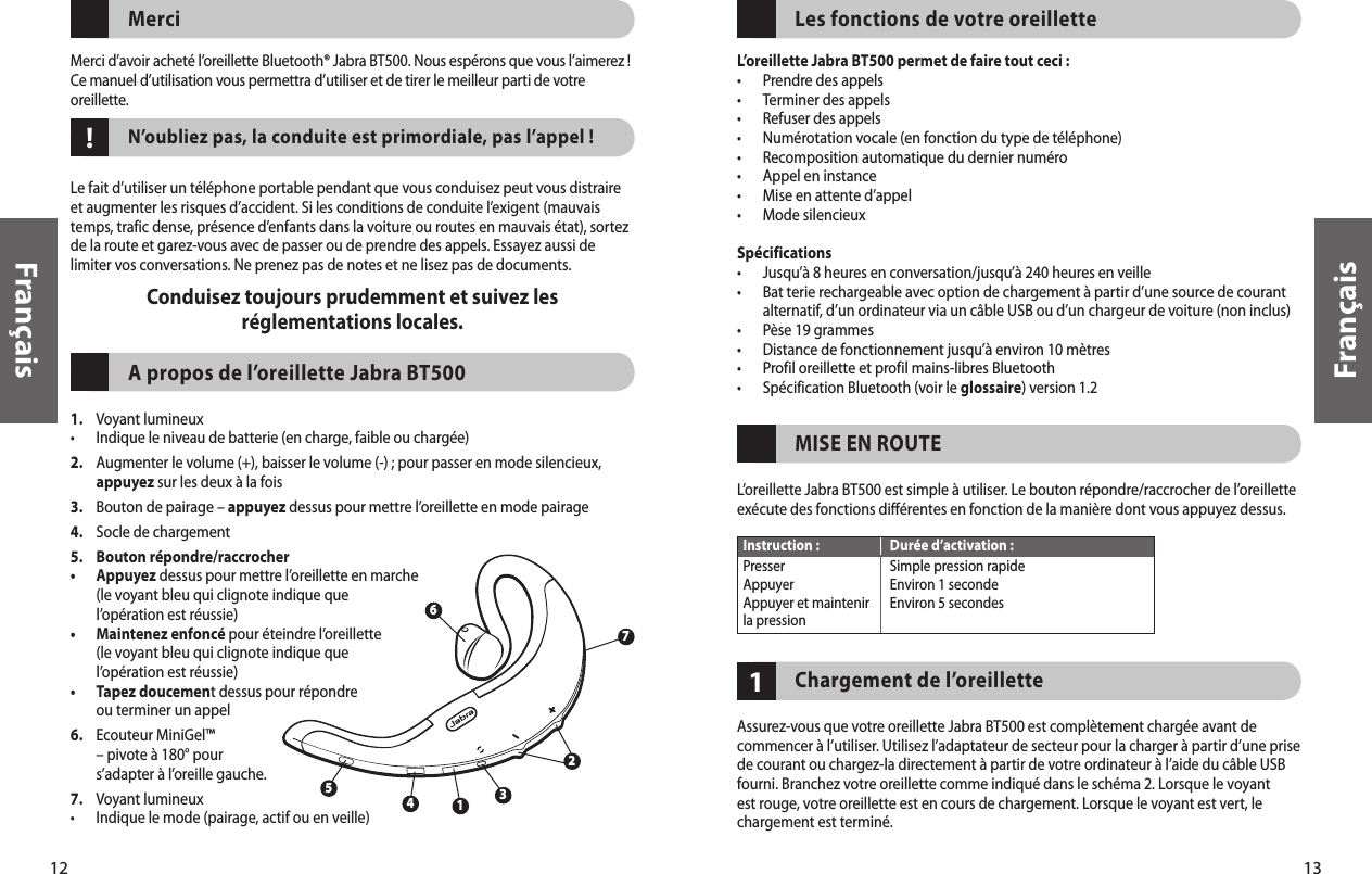 12Français13Français1Les fonctions de votre oreilletteL’oreillette Jabra BT500 permet de faire tout ceci :•  Prendre des appels•  Terminer des appels•  Refuser des appels•  Numérotation vocale (en fonction du type de téléphone)•  Recomposition automatique du dernier numéro•  Appel en instance•  Mise en attente d’appel•  Mode silencieuxSpécifications•  Jusqu’à 8 heures en conversation/jusqu’à 240 heures en veille•   Bat terie rechargeable avec option de chargement à partir d’une source de courant alternatif, d’un ordinateur via un câble USB ou d’un chargeur de voiture (non inclus)•  Pèse 19 grammes•  Distance de fonctionnement jusqu’à environ 10 mètres•  Profil oreillette et profil mains-libres Bluetooth•  Spécification Bluetooth (voir le glossaire) version 1.2MISE EN ROUTEL’oreillette Jabra BT500 est simple à utiliser. Le bouton répondre/raccrocher de l’oreillette exécute des fonctions différentes en fonction de la manière dont vous appuyez dessus.Chargement de l’oreilletteAssurez-vous que votre oreillette Jabra BT500 est complètement chargée avant de commencer à l’utiliser. Utilisez l’adaptateur de secteur pour la charger à partir d’une prise de courant ou chargez-la directement à partir de votre ordinateur à l’aide du câble USB fourni. Branchez votre oreillette comme indiqué dans le schéma 2. Lorsque le voyant est rouge, votre oreillette est en cours de chargement. Lorsque le voyant est vert, le chargement est terminé.Instruction :  Durée d’activation :Presser  Simple pression rapideAppuyer  Environ 1 secondeAppuyer et maintenir   Environ 5 secondes la pression!3261547MerciMerci d’avoir acheté l’oreillette Bluetooth® Jabra BT500. Nous espérons que vous l’aimerez ! Ce manuel d’utilisation vous permettra d’utiliser et de tirer le meilleur parti de votre oreillette.N’oubliez pas, la conduite est primordiale, pas l’appel !Le fait d’utiliser un téléphone portable pendant que vous conduisez peut vous distraire et augmenter les risques d’accident. Si les conditions de conduite l’exigent (mauvais temps, trafic dense, présence d’enfants dans la voiture ou routes en mauvais état), sortez de la route et garez-vous avec de passer ou de prendre des appels. Essayez aussi de limiter vos conversations. Ne prenez pas de notes et ne lisez pas de documents.Conduisez toujours prudemment et suivez les réglementations locales. A propos de l’oreillette Jabra BT5001.  Voyant lumineux•  Indique le niveau de batterie (en charge, faible ou chargée)2.   Augmenter le volume (+), baisser le volume (-) ; pour passer en mode silencieux, appuyez sur les deux à la fois 3.  Bouton de pairage – appuyez dessus pour mettre l’oreillette en mode pairage4.  Socle de chargement5.  Bouton répondre/raccrocher•   Appuyez dessus pour mettre l’oreillette en marche (le voyant bleu qui clignote indique que l’opération est réussie)•   Maintenez enfoncé pour éteindre l’oreillette (le voyant bleu qui clignote indique que l’opération est réussie)•   Tapez doucement dessus pour répondre ou terminer un appel6.   Ecouteur MiniGel™ – pivote à 180° pour s’adapter à l’oreille gauche.7.  Voyant lumineux •  Indique le mode (pairage, actif ou en veille)