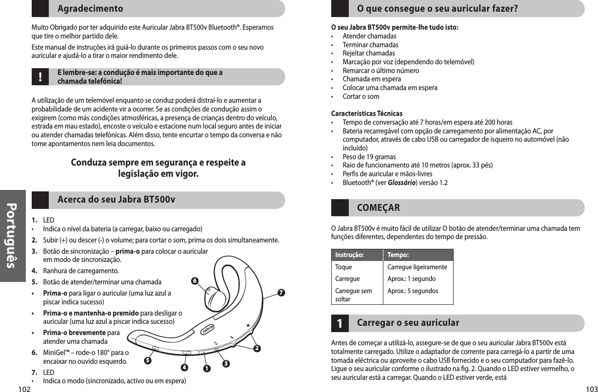 102Português103!AgradecimentoMuito Obrigado por ter adquirido este Auricular Jabra BT500v Bluetooth®. Esperamos que tire o melhor partido dele. Este manual de instruções irá guiá-lo durante os primeiros passos com o seu novo auricular e ajudá-lo a tirar o maior rendimento dele.E lembre-se: a condução é mais importante do que a chamada telefónica!A utilização de um telemóvel enquanto se conduz poderá distraí-lo e aumentar a probabilidade de um acidente vir a ocorrer. Se as condições de condução assim o exigirem (como más condições atmosféricas, a presença de crianças dentro do veículo, estrada em mau estado), encoste o veículo e estacione num local seguro antes de iniciar ou atender chamadas telefónicas. Além disso, tente encurtar o tempo da conversa e não tome apontamentos nem leia documentos.Conduza sempre em segurança e respeite a legislação em vigor.Acerca do seu Jabra BT500v1.  LED•  Indica o nível da bateria (a carregar, baixo ou carregado)2.  Subir (+) ou descer (-) o volume; para cortar o som, prima os dois simultaneamente.3.   Botão de sincronização – prima-o para colocar o auricular em modo de sincronização.4.  Ranhura de carregamento.5.  Botão de atender/terminar uma chamada•   Prima-o para ligar o auricular (uma luz azul a piscar indica sucesso)•   Prima-o e mantenha-o premido para desligar o auricular (uma luz azul a piscar indica sucesso)•   Prima-o brevemente para atender uma chamada6.   MiniGel™ – rode-o 180° para o encaixar no ouvido esquerdo.7.  LED •  Indica o modo (sincronizado, activo ou em espera)32615471O que consegue o seu auricular fazer?O seu Jabra BT500v permite-lhe tudo isto:•  Atender chamadas•  Terminar chamadas•  Rejeitar chamadas•  Marcação por voz (dependendo do telemóvel)•  Remarcar o último número•  Chamada em espera•  Colocar uma chamada em espera•  Cortar o somCaracterísticas Técnicas•  Tempo de conversação até 7 horas/em espera até 200 horas•   Bateria recarregável com opção de carregamento por alimentação AC, por computador, através de cabo USB ou carregador de isqueiro no automóvel (não incluído)•  Peso de 19 gramas•  Raio de funcionamento até 10 metros (aprox. 33 pés)•  Perfis de auricular e mãos-livres•  Bluetooth® (ver Glossário) versão 1.2COMEÇARO Jabra BT500v é muito fácil de utilizar O botão de atender/terminar uma chamada tem funções diferentes, dependentes do tempo de pressão.Carregar o seu auricularAntes de começar a utilizá-lo, assegure-se de que o seu auricular Jabra BT500v está totalmente carregado. Utilize o adaptador de corrente para carregá-lo a partir de uma tomada eléctrica ou aproveite o cabo USB fornecido e o seu computador para fazê-lo. Ligue o seu auricular conforme o ilustrado na fig. 2. Quando o LED estiver vermelho, o seu auricular está a carregar. Quando o LED estiver verde, está Instrução:  Tempo:Toque  Carregue ligeiramenteCarregue  Aprox.: 1 segundoCarregue sem    Aprox.: 5 segundos soltar