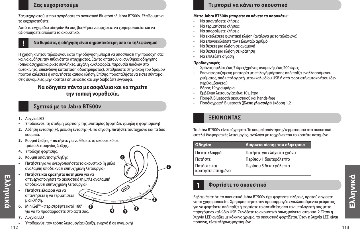 112Ελληνικά113Ελληνικά!Σας ευχαριστούμε Σας ευχαριστούμε που αγοράσατε το ακουστικό Bluetooth® Jabra BT500v. Ελπίζουμε να το ευχαριστηθείτε! Αυτό το εγχειρίδιο οδηγιών θα σας βοηθήσει να αρχίσετε να χρησιμοποιείτε και να αξιοποιήσετε απόλυτα το ακουστικό. Να θυμάστε, η οδήγηση είναι σημαντικότερη από το τηλεφώνημα! Η χρήση κινητού τηλεφώνου κατά την οδήγηση μπορεί να αποσπάσει την προσοχή σας και να αυξήσει την πιθανότητα ατυχήματος. Εάν το απαιτούν οι συνθήκες οδήγησης (όπως άσχημες καιρικές συνθήκες, μεγάλη κυκλοφορία, παρουσία παιδιών στο αυτοκίνητο, επικίνδυνη κατάσταση οδοστρώματος), σταθμεύστε στην άκρη του δρόμου προτού καλέσετε ή απαντήσετε κάποια κλήση. Επίσης, προσπαθήστε να είστε σύντομοι στις συνομιλίες, μην κρατάτε σημειώσεις και μην διαβάζετε έγγραφα.Να οδηγείτε πάντα με ασφάλεια και να τηρείτε την τοπική νομοθεσία. Σχετικά με το Jabra BT500v1.  Λυχνία LED•  Υποδεικνύει τη στάθμη φόρτισης της μπαταρίας (φορτίζει, χαμηλή ή φορτισμένη)2.   Αύξηση έντασης (+), μείωση έντασης (-). Για σίγαση, πατήστε ταυτόχρονα και τα δύο κουμπιά.3.   Κουμπί ζεύξης – πατήστε για να θέσετε το ακουστικό σε τρόπο λειτουργίας ζεύξης.4.  Υποδοχή φόρτισης.5.   Κουμπί απάντησης/λήξης•   Πατήστε για να ενεργοποιήσετε το ακουστικό (η μπλε αναλαμπή υποδεικνύει επιτυχημένη λειτουργία)•   Πατήστε και κρατήστε πατημένο για να απενεργοποιήσετε το ακουστικό (η μπλε αναλαμπή υποδεικνύει επιτυχημένη λειτουργία)•   Πατήστε ελαφρά για να απαντήσετε ή να τερματίσετε μια κλήση.6.   MiniGel™ – περιστρέψτε κατά 180° για να το προσαρμόσετε στο αφτί σας.7.  Λυχνία LED •  Υποδεικνύει τον τρόπο λειτουργίας (ζεύξη, ενεργό ή σε αναμονή)32615471Τι μπορεί να κάνει το ακουστικόΜε το Jabra BT500v μπορείτε να κάνετε τα παρακάτω:•  Να απαντήσετε κλήσεις•  Να τερματίσετε κλήσεις•  Να απορρίψετε κλήσεις•  Να εκτελέσετε φωνητική κλήση (ανάλογα με το τηλέφωνο)•  Να επανακαλέσετε τον τελευταίο αριθμό•  Να θέσετε μια κλήση σε αναμονή•  Να θέσετε μια κλήση σε κράτηση•  Να επιλέξετε σίγασηΠροδιαγραφές•  Χρόνος ομιλίας έως 7 ώρες/χρόνος αναμονής έως 200 ώρες•   Επαναφορτιζόμενη μπαταρία με επιλογή φόρτισης από πρίζα εναλλασσόμενου ρεύματος, από υπολογιστή μέσω καλωδίου USB ή από φορτιστή αυτοκινήτου (δεν περιλαμβάνεται)•  Βάρος 19 γραμμάρια•  Εμβέλεια λειτουργίας έως 10 μέτρα•  Προφίλ Bluetooth ακουστικού και hands-free•  Προδιαγραφή Bluetooth (βλέπε γλωσσάρι) έκδοση 1.2ΞΕΚΙΝΩΝΤΑΣΤο Jabra BT500v είναι εύχρηστο. Το κουμπί απάντησης/τερματισμού στο ακουστικό εκτελεί διαφορετικές λειτουργίες, ανάλογα με το χρόνο που το κρατάτε πατημένο. Φορτίστε το ακουστικόΒεβαιωθείτε ότι το ακουστικό Jabra BT500v έχει φορτιστεί πλήρως, προτού αρχίσετε να το χρησιμοποιείτε. Χρησιμοποιήστε τον προσαρμογέα εναλλασσόμενου ρεύματος για να φορτίσετε από πρίζα ή φορτίστε το απευθείας από τον υπολογιστή σας με το παρεχόμενο καλώδιο USB. Συνδέστε το ακουστικό όπως φαίνεται στην εικ. 2. Όταν η λυχνία LED ανάβει με κόκκινο χρώμα, το ακουστικό φορτίζεται. Όταν η λυχνία LED είναι πράσινη, είναι πλήρως φορτισμένο.Οδηγία: Διάρκεια πίεσης του πλήκτρου:Πιέστε ελαφρά  Πατήστε για ελάχιστο χρόνοΠατήστε  Περίπου 1 δευτερόλεπτοΠατήστε και  Περίπου 5 δευτερόλεπτακρατήστε πατημένο     