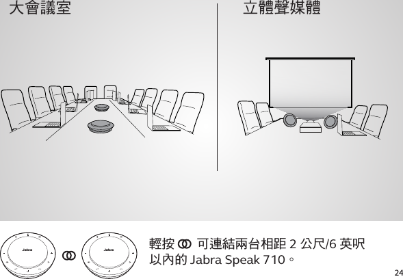 24輕按   可連結兩台相距 2 公尺/6 英呎以內的 Jabra Speak 710。大會議室 立體聲媒體jabrajabra