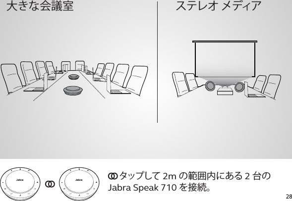 28タップして 2m の範囲内にある 2 台の Jabra Speak 710 を接続。大きな会議室 ステレオ メディアjabrajabra