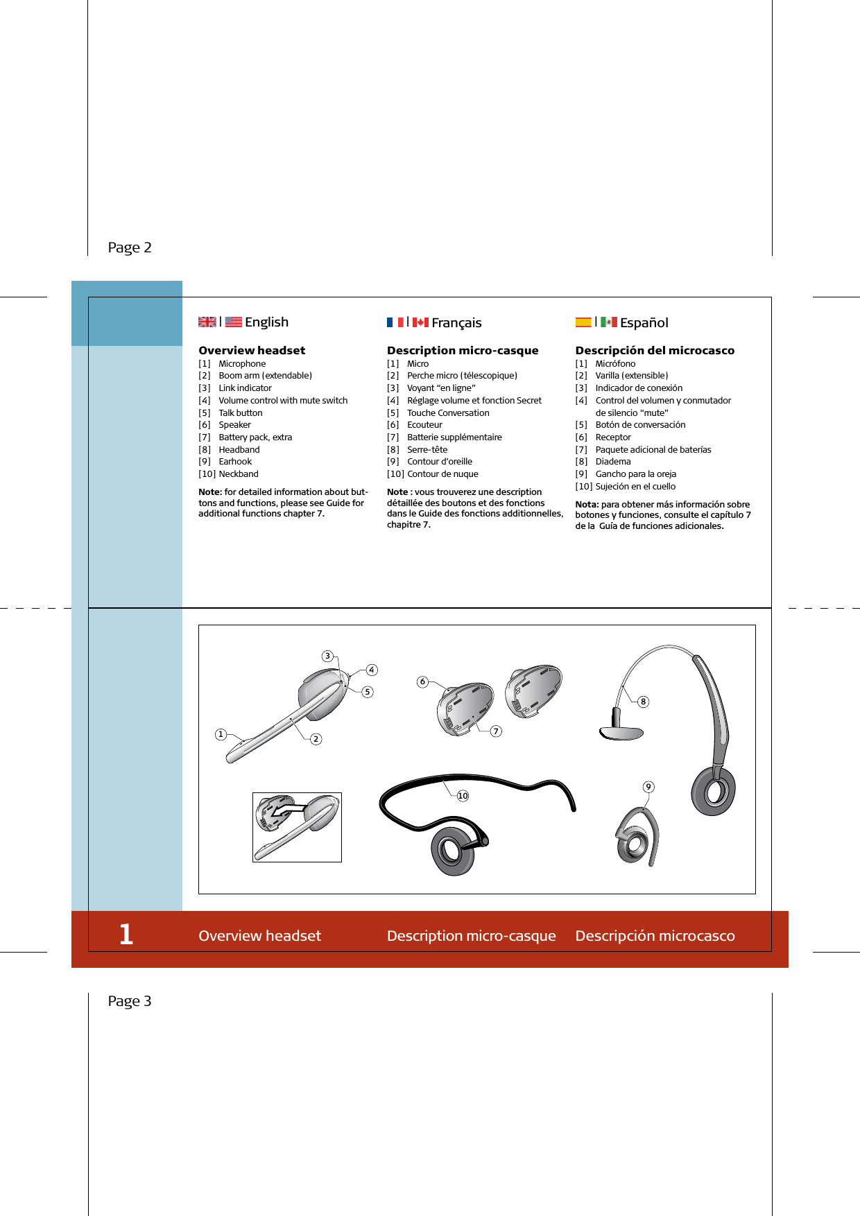 &apos;,*+)-(&apos;&amp;/.Overview headset1Description micro-casque[1]  Micro[2]  Perche micro (télescopique)[3]  Voyant “en ligne”[4]   Réglage volume et fonction Secret[5]  Touche Conversation[6]  Ecouteur[7]  Batterie supplémentaire[8]  Serre-tête[9]  Contour d’oreille[10]  Contour de nuqueNote : vous trouverez une description détaillée des boutons et des fonctions dans le Guide des fonctions additionnelles,  chapitre 7.Overview headset[1]  Microphone[2]  Boom arm (extendable)[3]  Link indicator[4]  Volume control with mute switch[5]  Talk button[6]  Speaker[7]  Battery pack, extra[8]  Headband[9]  Earhook[10] NeckbandNote: for detailed information about but-tons and functions, please see Guide for additional functions chapter 7.Descripción del microcasco[1]  Micrófono[2]  Varilla (extensible)[3]  Indicador de conexión[4]   Control del volumen y conmutador  de silencio “mute”[5]  Botón de conversación[6]  Receptor[7]  Paquete adicional de baterías[8]  Diadema[9]  Gancho para la oreja[10] Sujeción en el cuelloNota: para obtener más información sobre botones y funciones, consulte el capítulo 7 de la  Guía de funciones adicionales. |   English  |   Français  |   EspañolDescripción microcascoDescription micro-casquePage 2Page 3