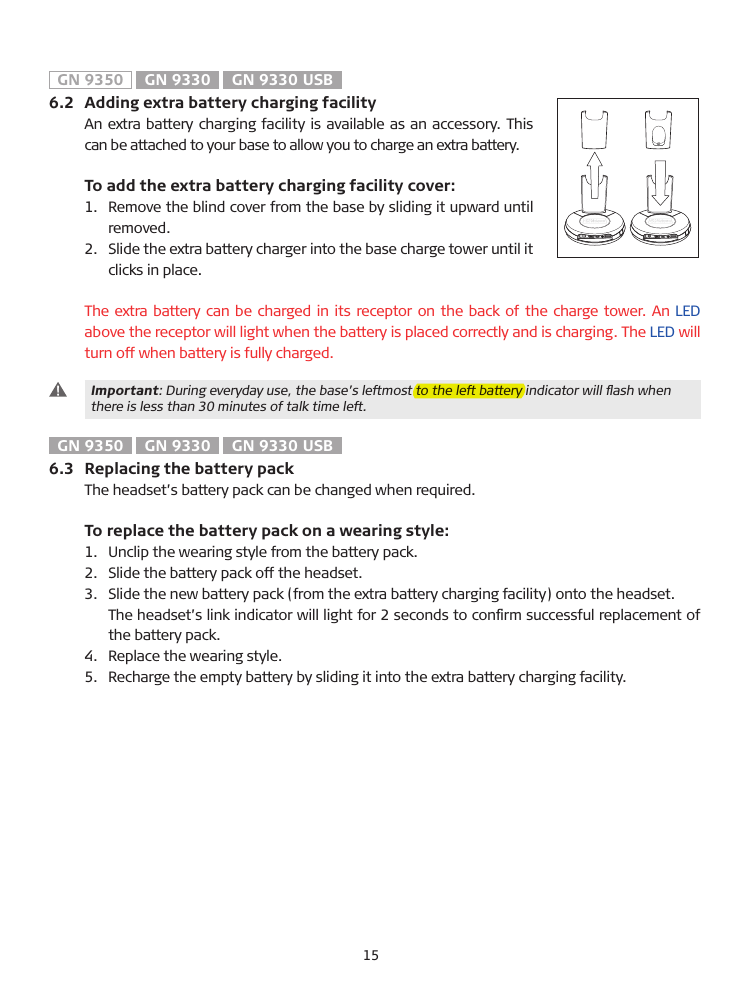 GN 9350  GN 9330  GN 9330 USB6.2  Adding extra battery charging facilityAn extra battery charging facility is available as an accessory. This can be attached to your base to allow you to charge an extra battery.  To add the extra battery charging facility cover:1.    Remove the blind cover from the base by sliding it upward until removed.2.    Slide the extra battery charger into the base charge tower until it clicks in place.The extra battery can be charged in its receptor on the back of the charge tower. An LED above the receptor will light when the battery is placed correctly and is charging. The LED will turn off when battery is fully charged.    Important: During everyday use, the base’s leftmost to the left battery indicator will ﬂash when   there is less than 30 minutes of talk time left.GN 9350  GN 9330  GN 9330 USB6.3  Replacing the battery packThe headset’s battery pack can be changed when required.  To replace the battery pack on a wearing style:1.   Unclip the wearing style from the battery pack.2.   Slide the battery pack off the headset.3.   Slide the new battery pack (from the extra battery charging facility) onto the headset.   The headset’s link indicator will light for 2 seconds to conﬁrm successful replacement of the battery pack.4.   Replace the wearing style.5.    Recharge the empty battery by sliding it into the extra battery charging facility.15