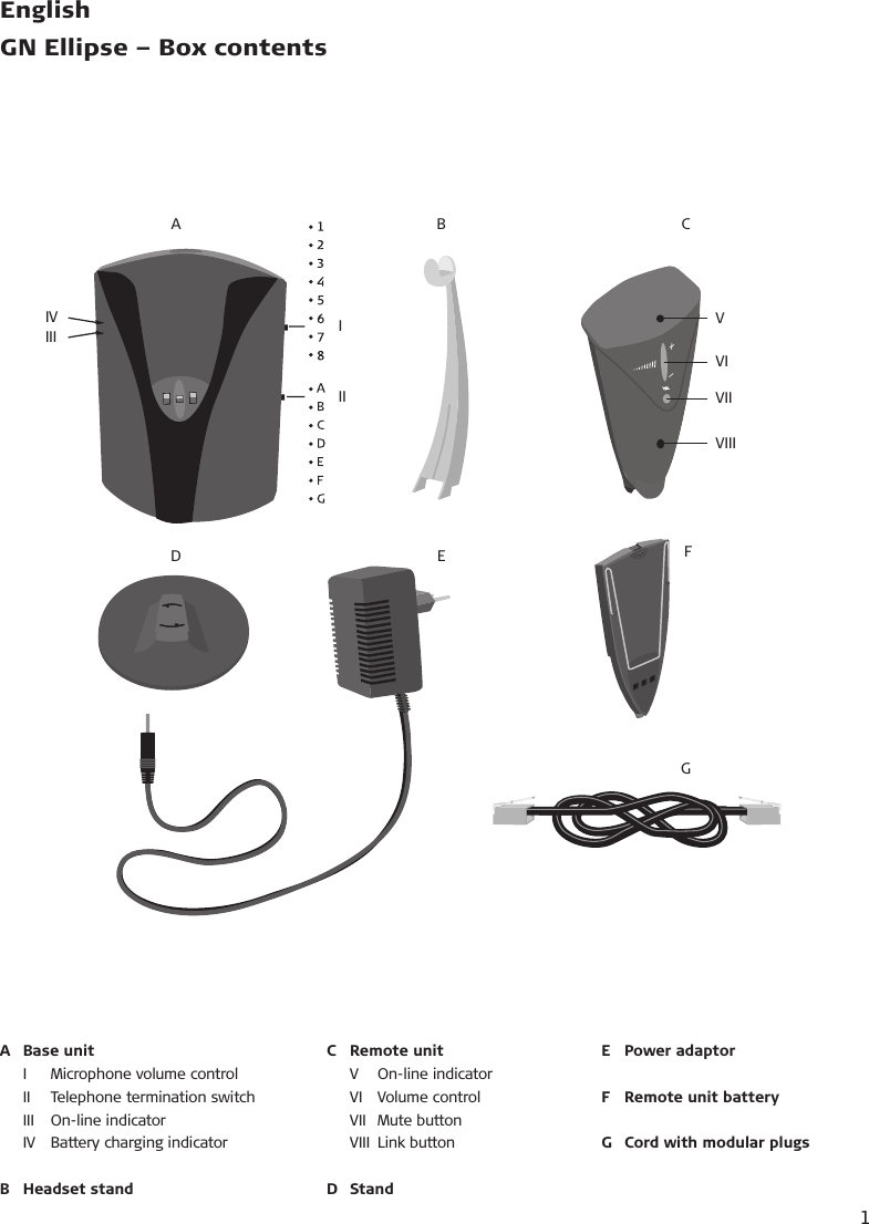 A B CD E FGIVIII IIIVVIVIIVIIIEnglish GN Ellipse – Box contentsA  Base unit  I  Microphone volume control  II  Telephone termination switch  III  On-line indicator  IV  Battery charging indicatorB  Headset stand C  Remote unit  V  On-line indicator  VI  Volume control  VII  Mute button  VIII  Link buttonD  StandE  Power adaptorF  Remote unit batteryG  Cord with modular plugs1